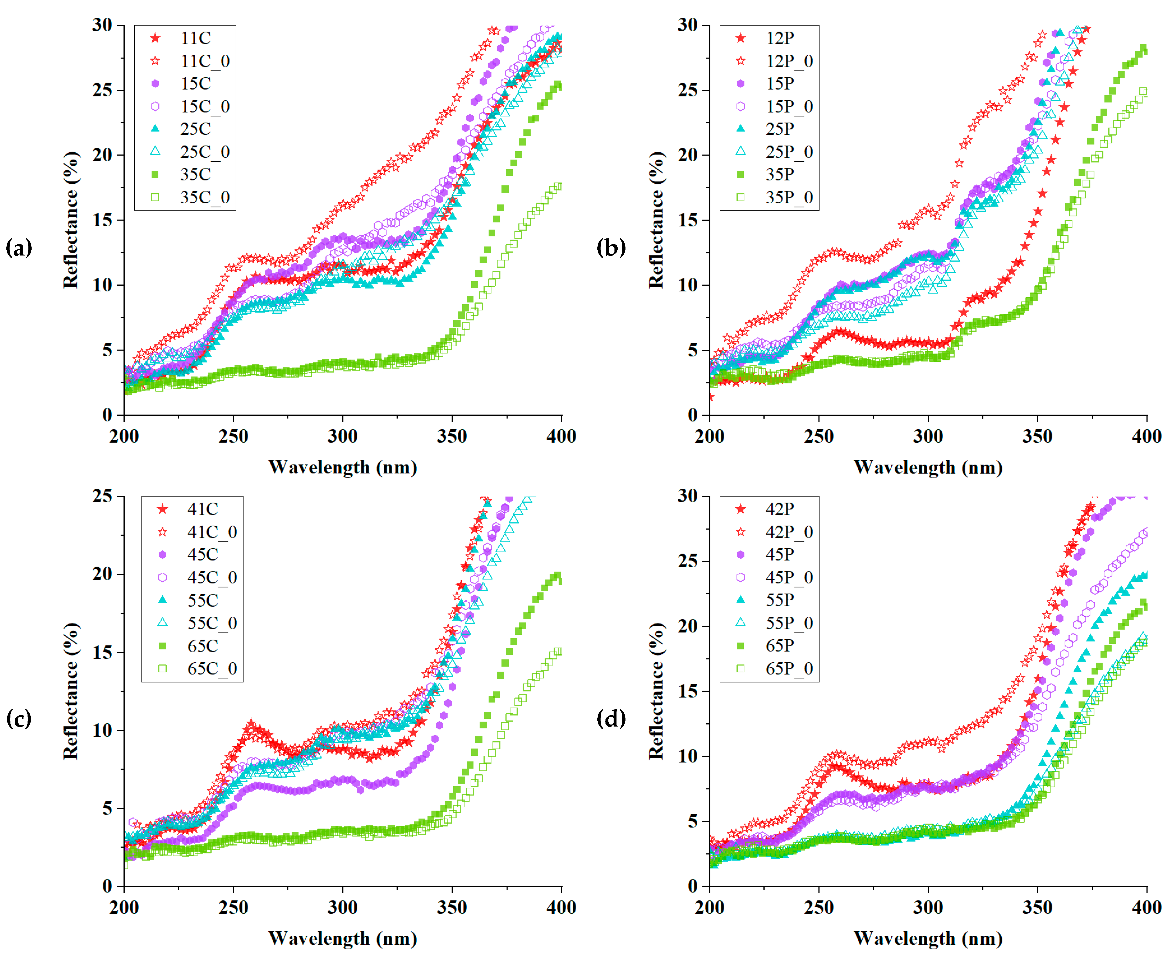 Preprints 106559 g008