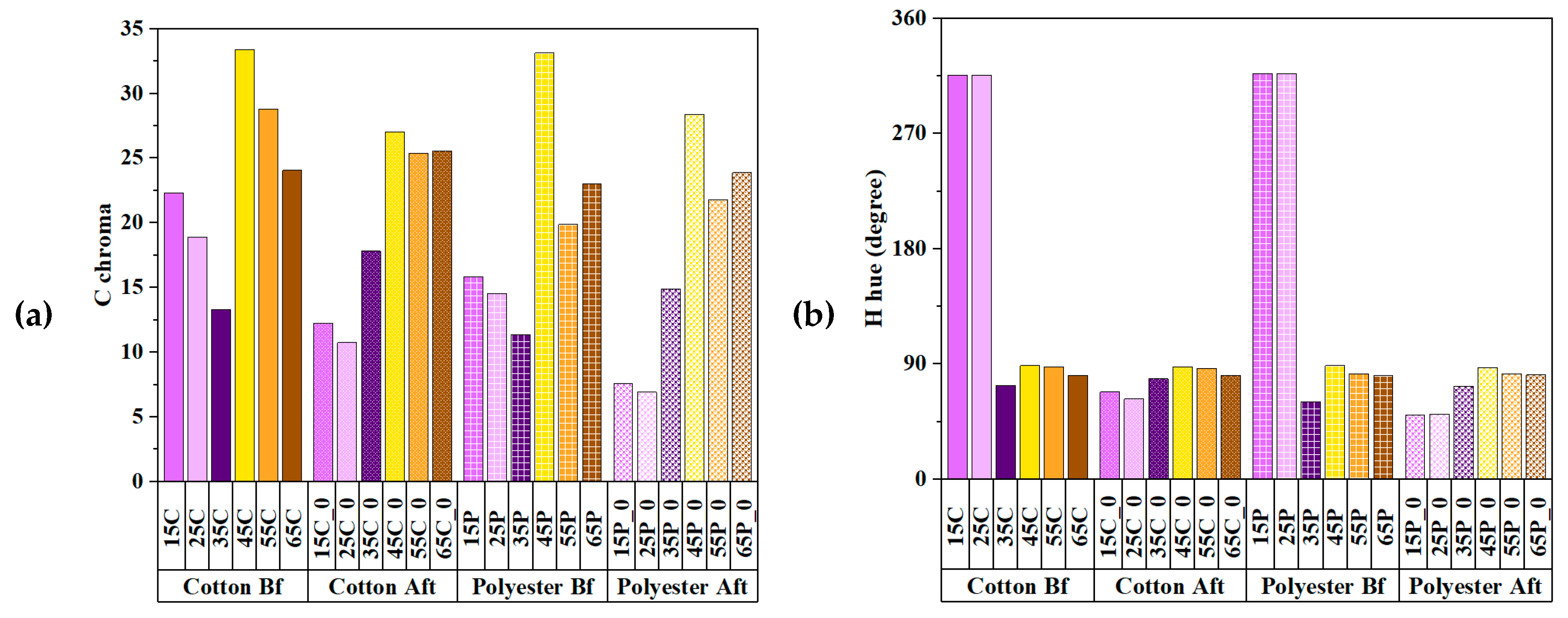 Preprints 106559 g009