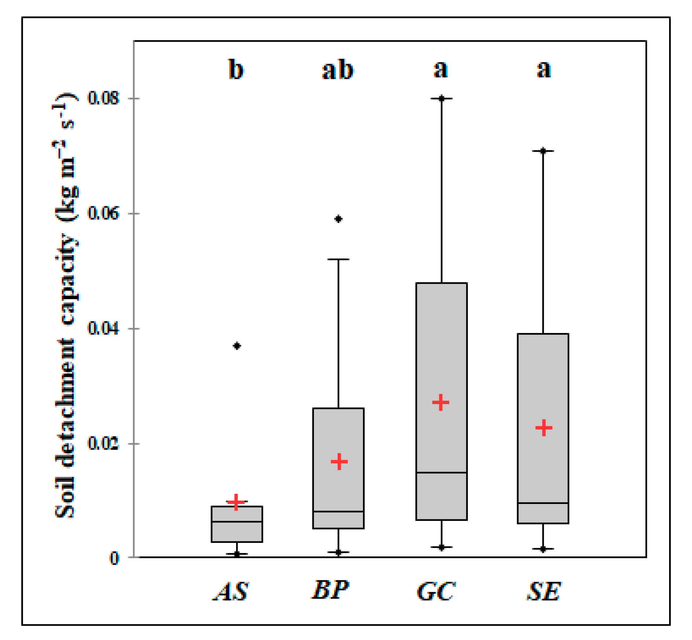 Preprints 74429 g001