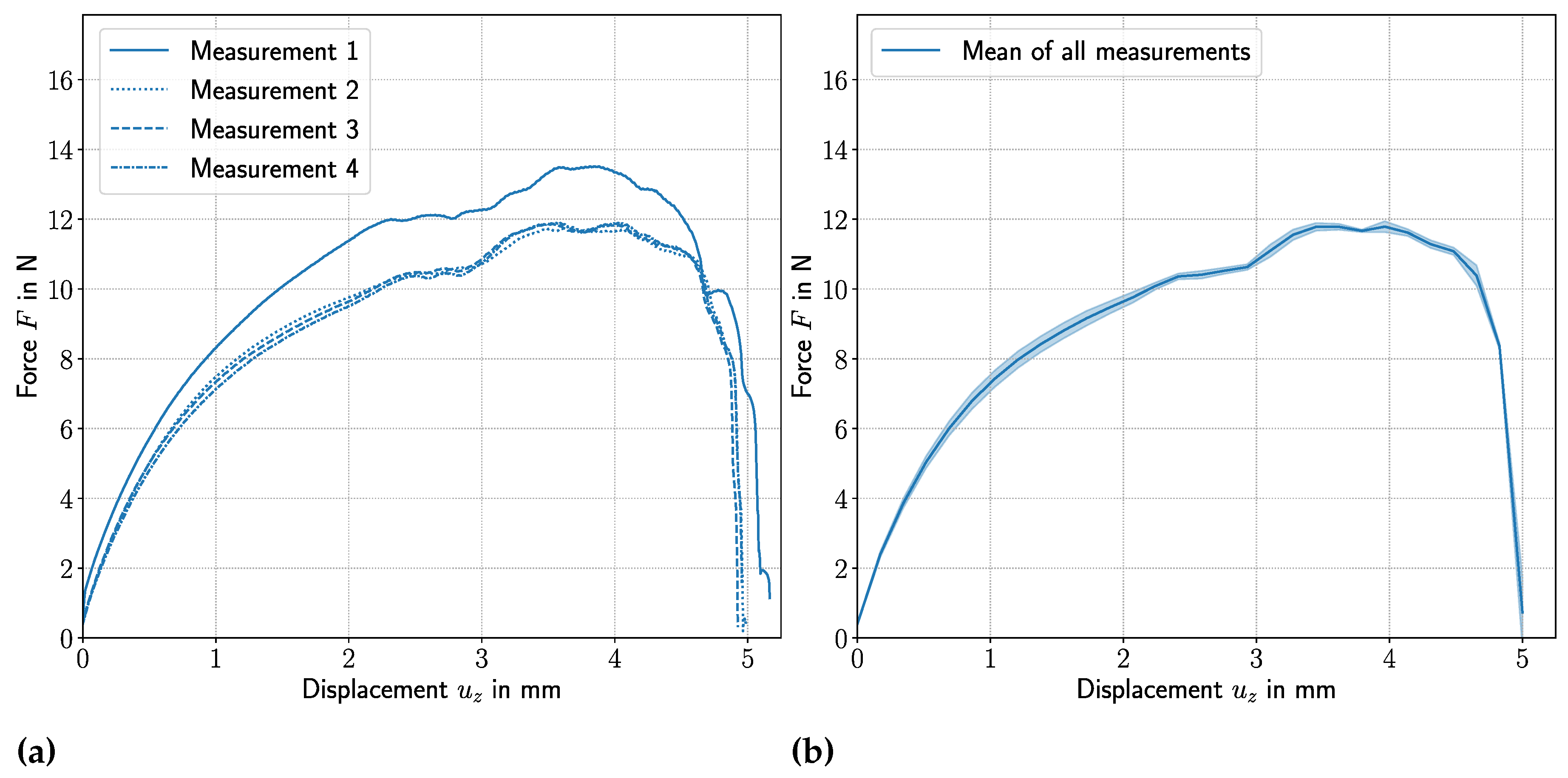 Preprints 87422 g003