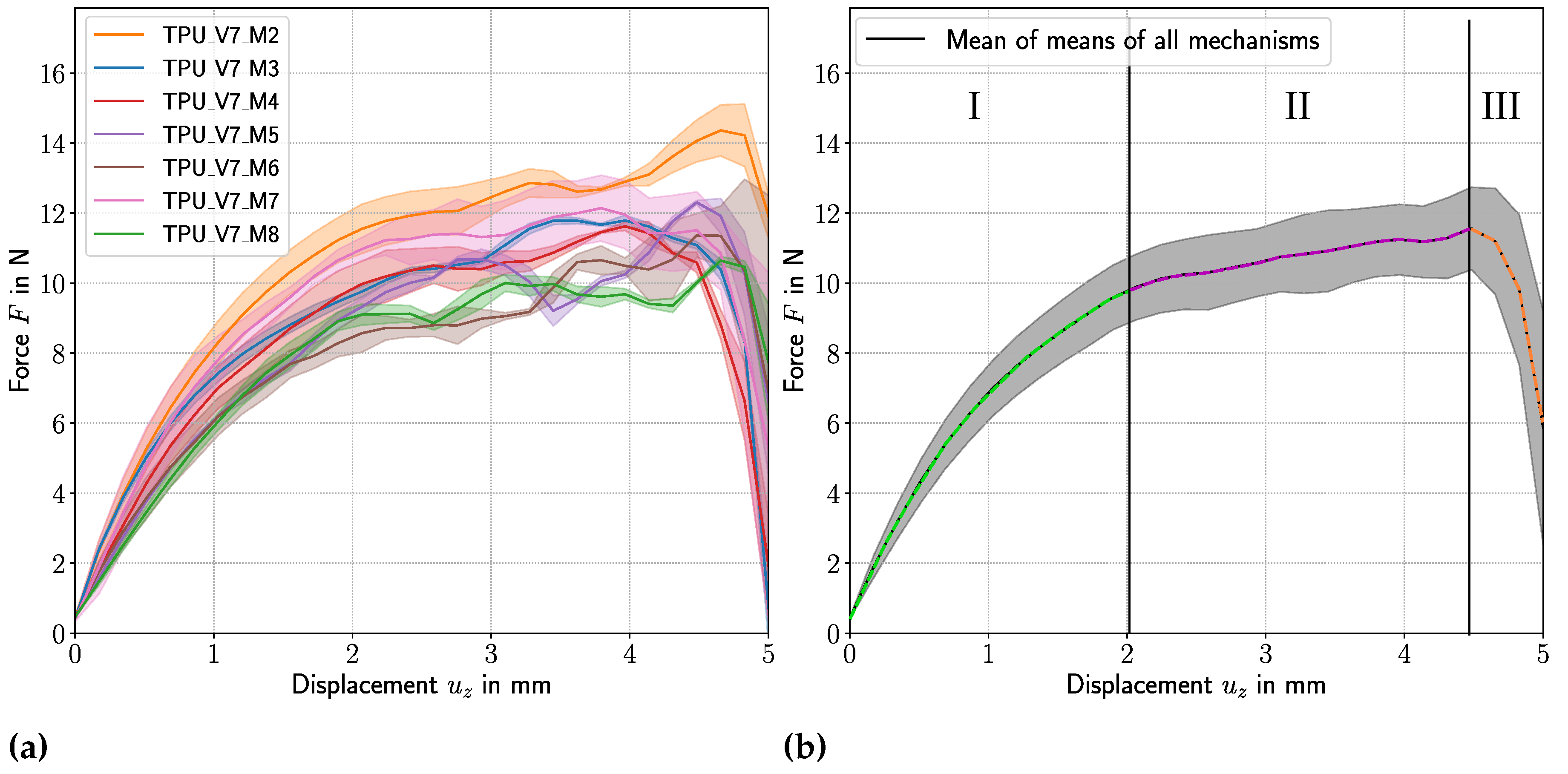 Preprints 87422 g004