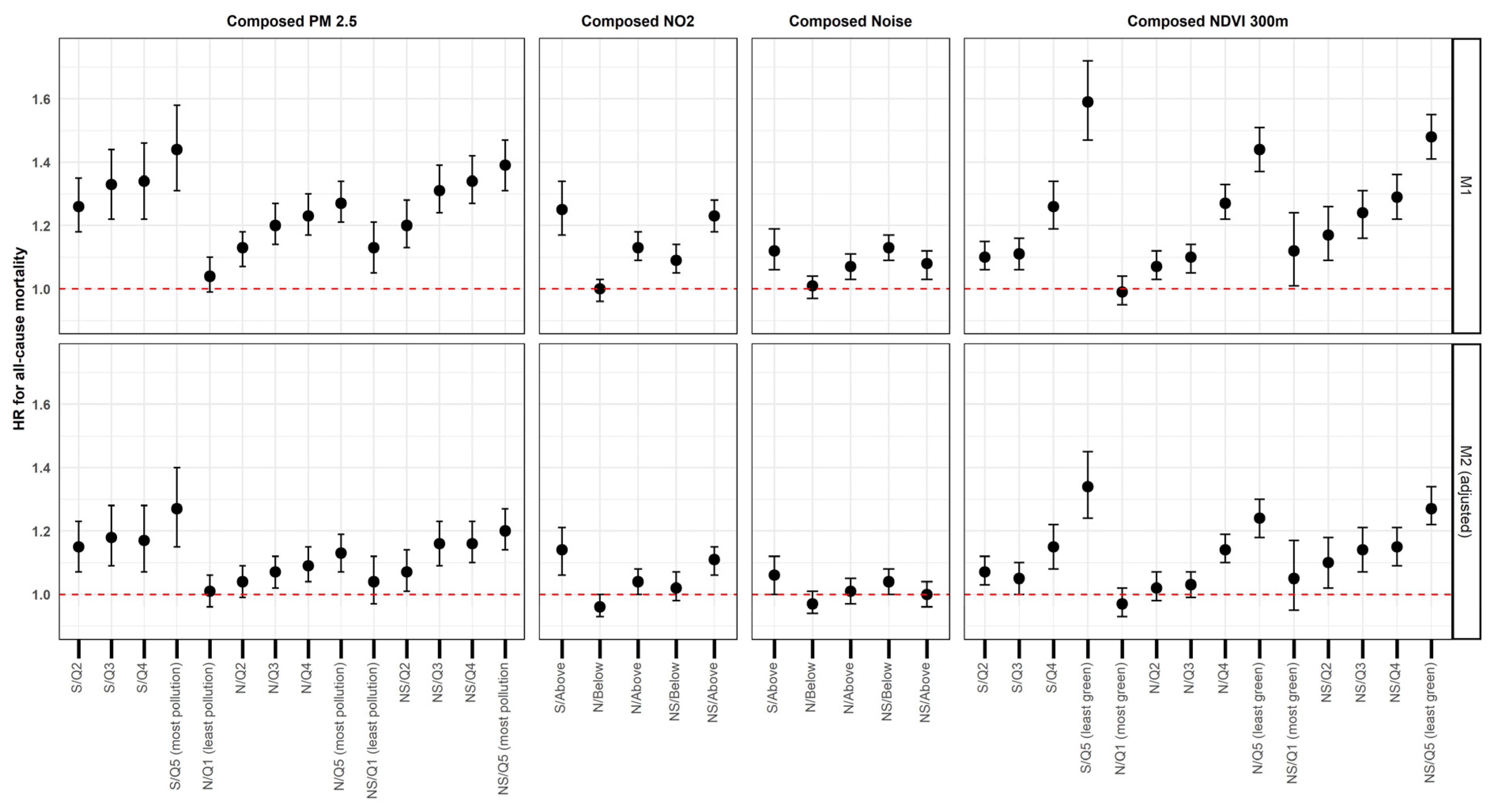 Preprints 141988 g001