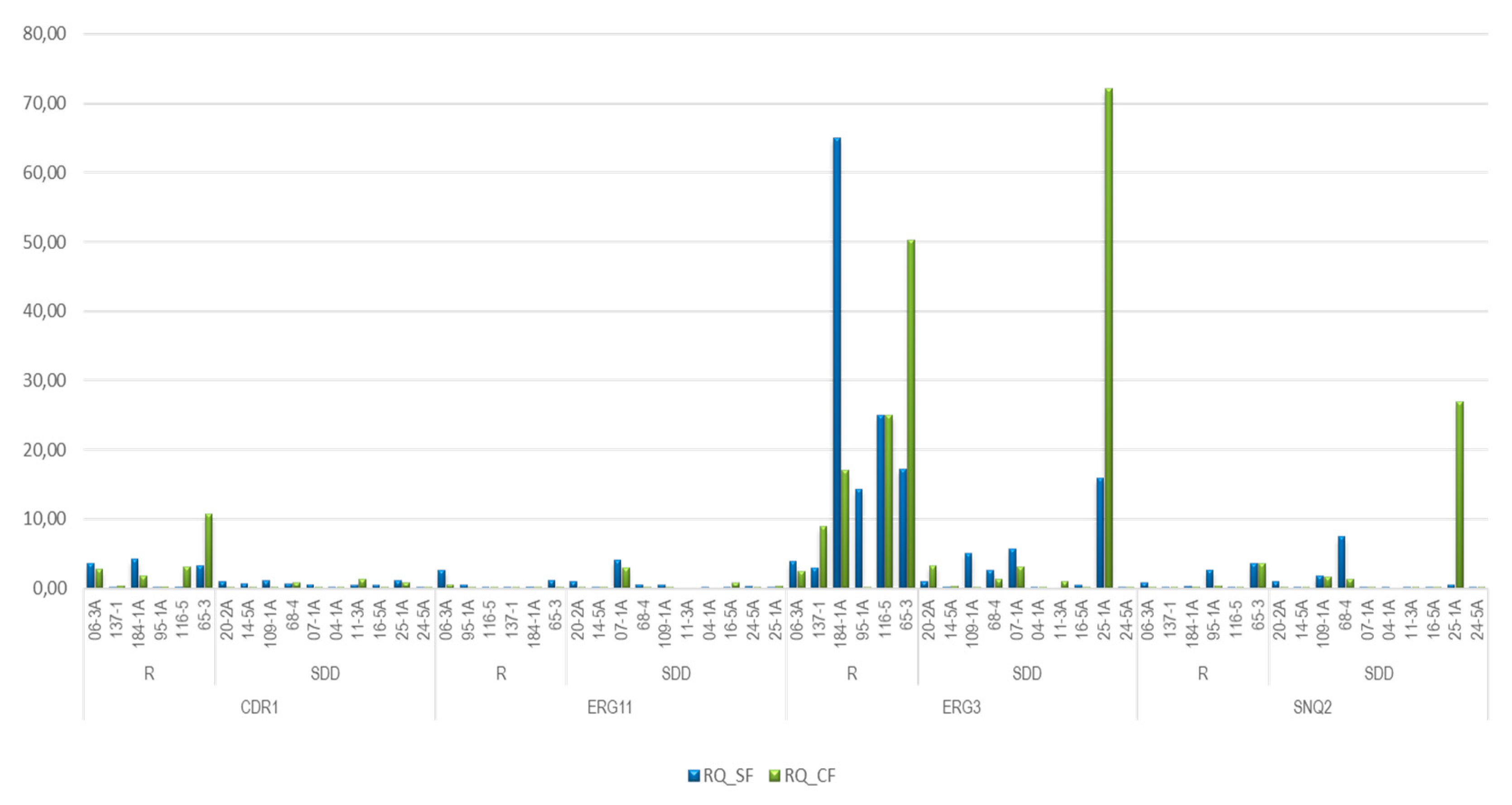 Preprints 87500 g002