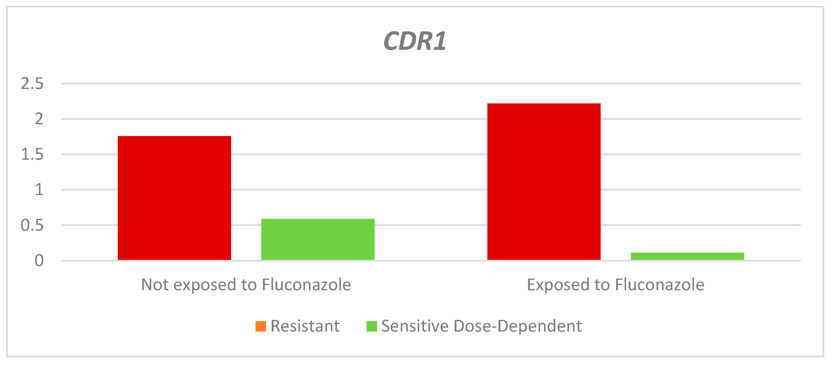 Preprints 87500 g003