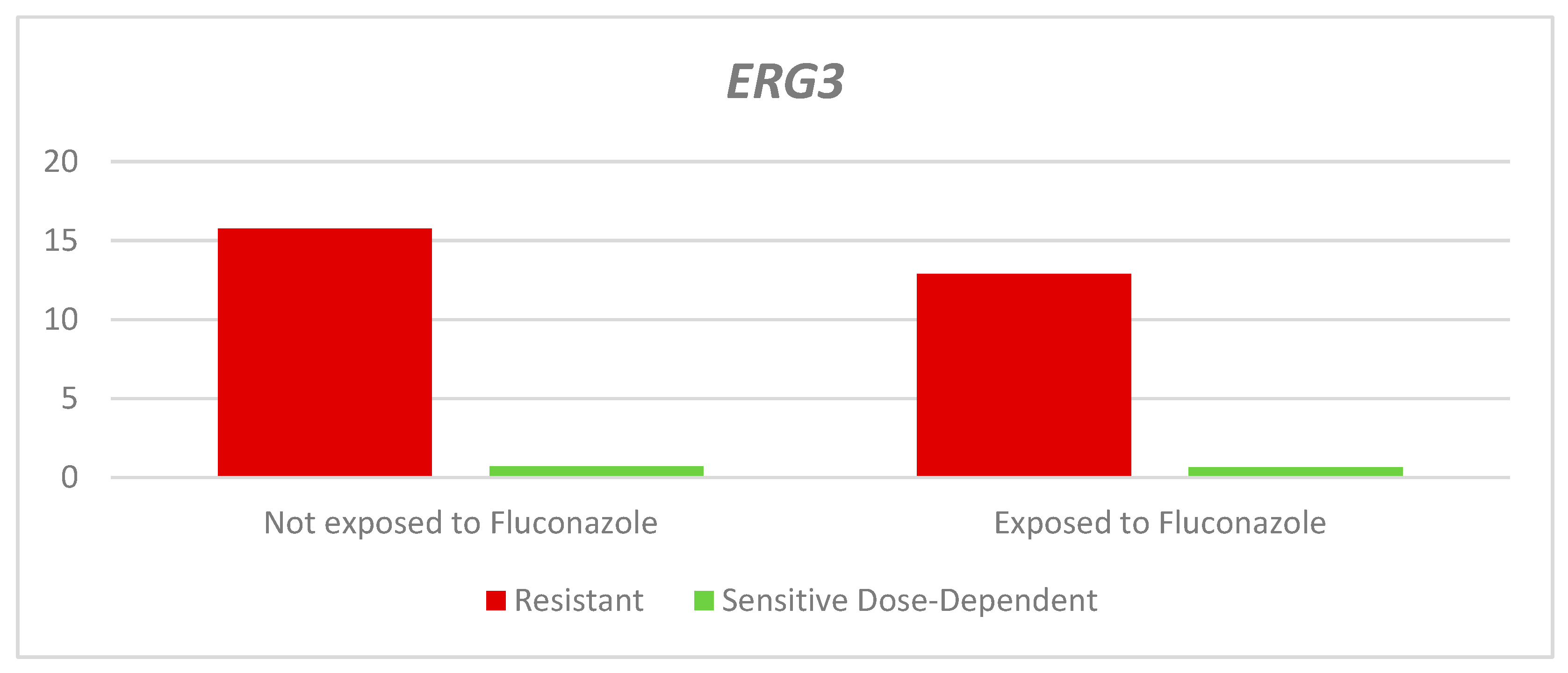 Preprints 87500 g005