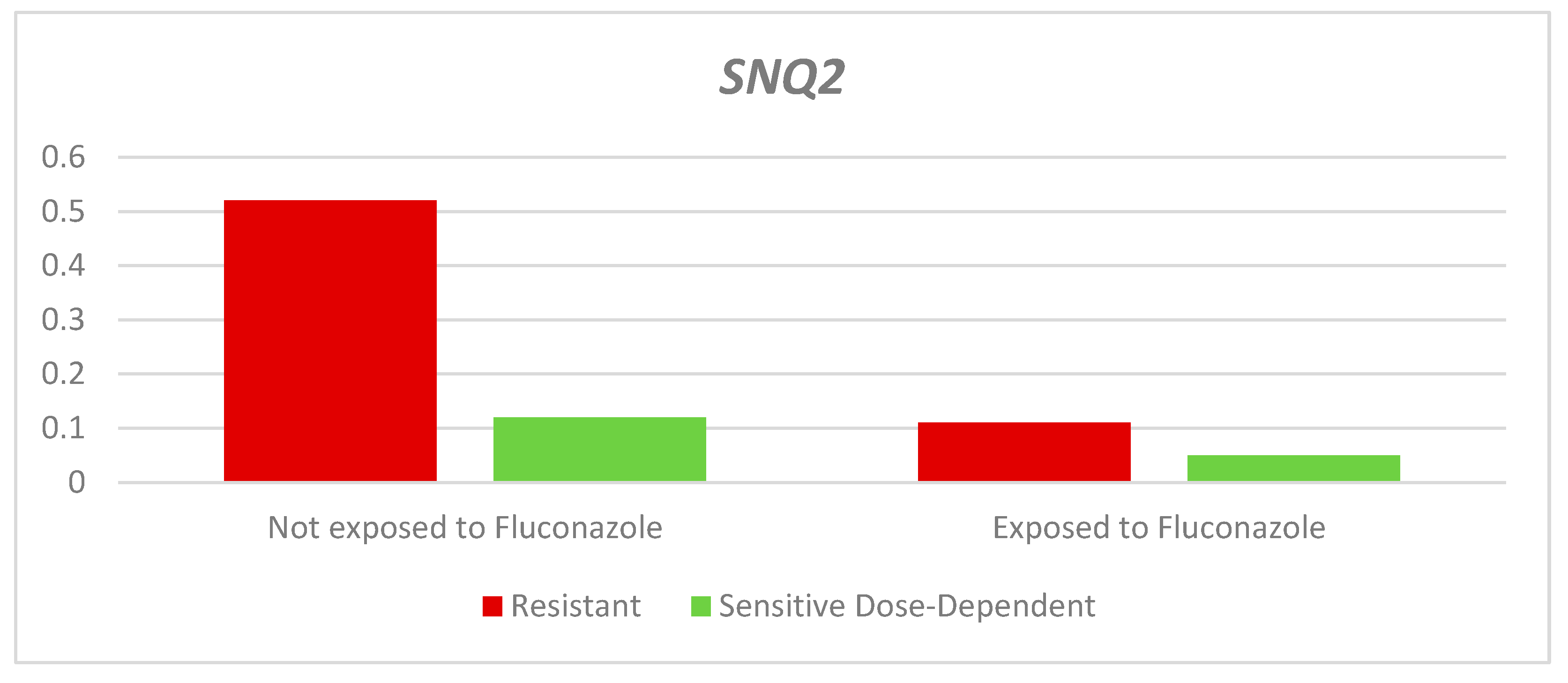 Preprints 87500 g006