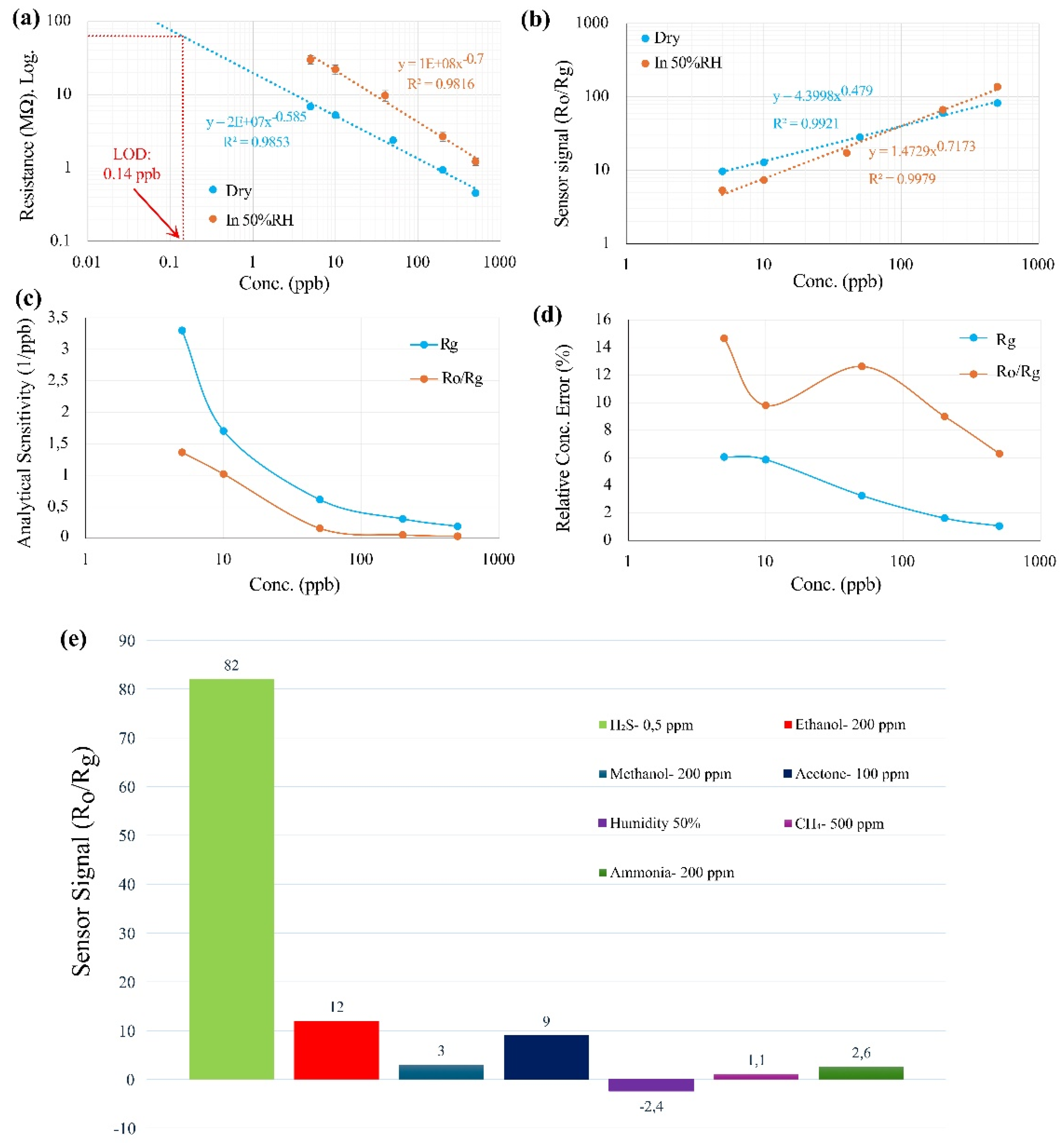 Preprints 120176 g003