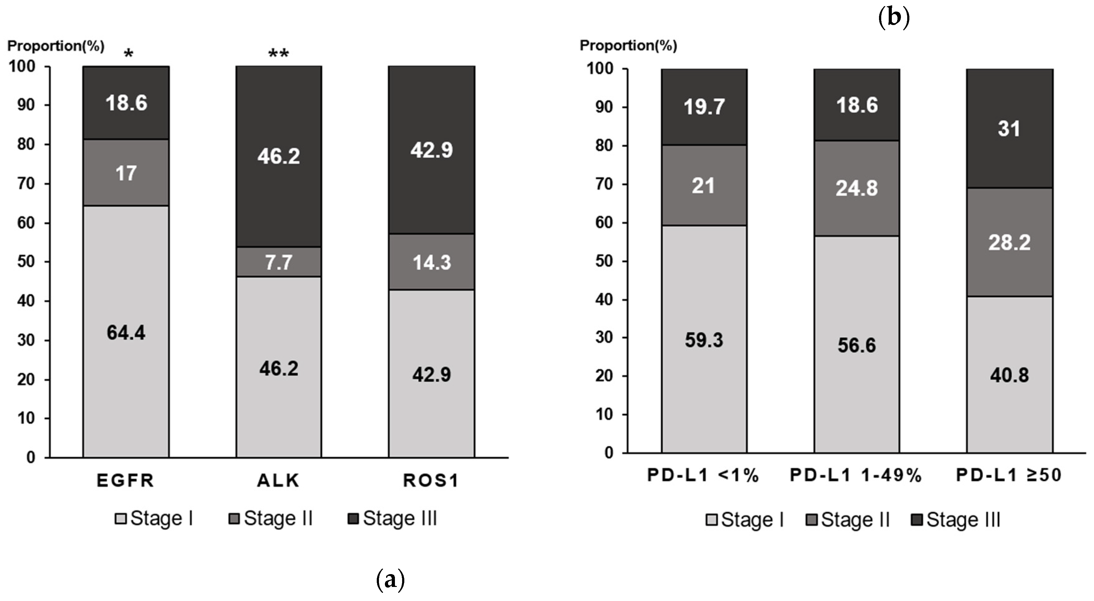 Preprints 89633 g002