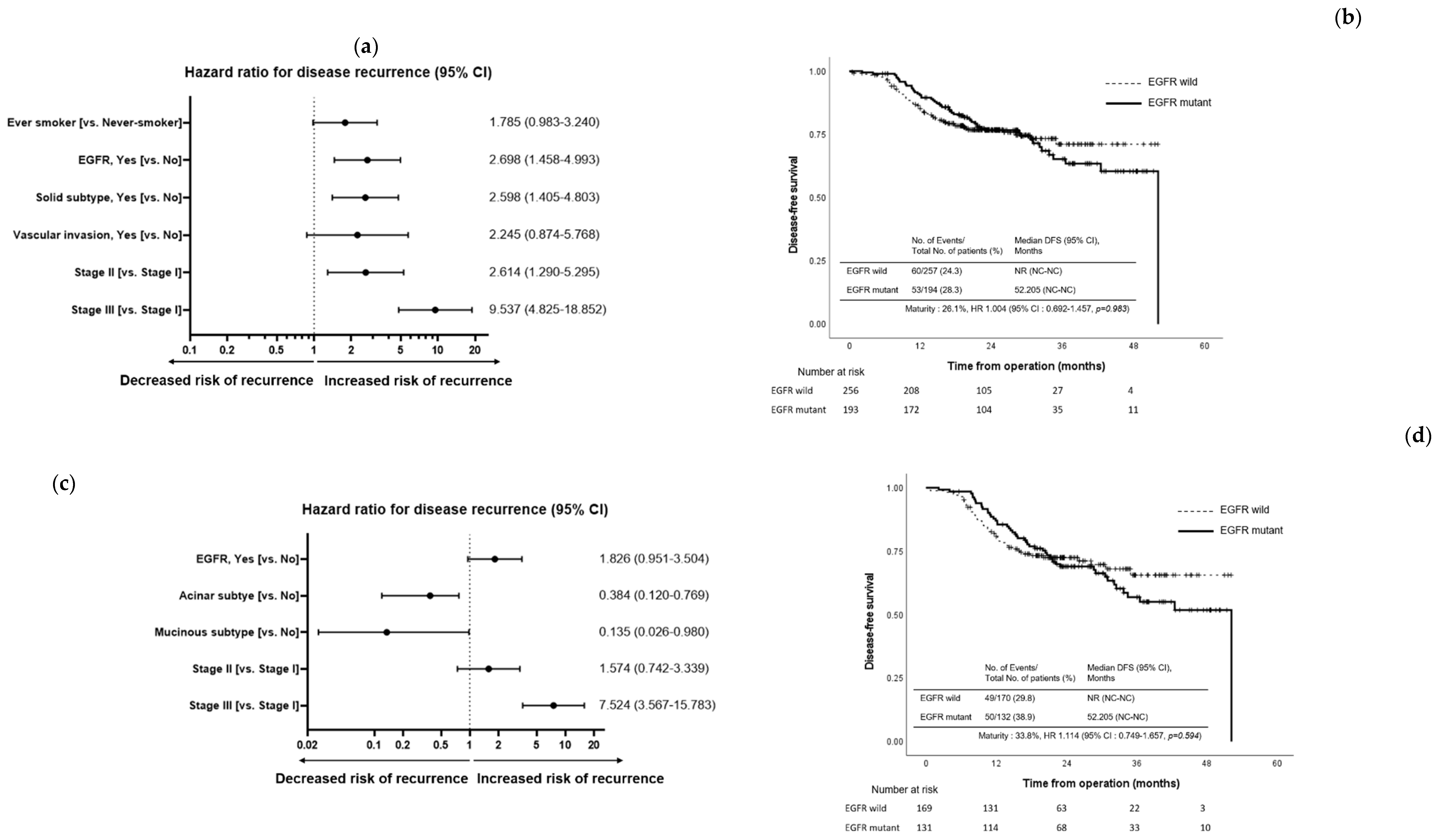 Preprints 89633 g003