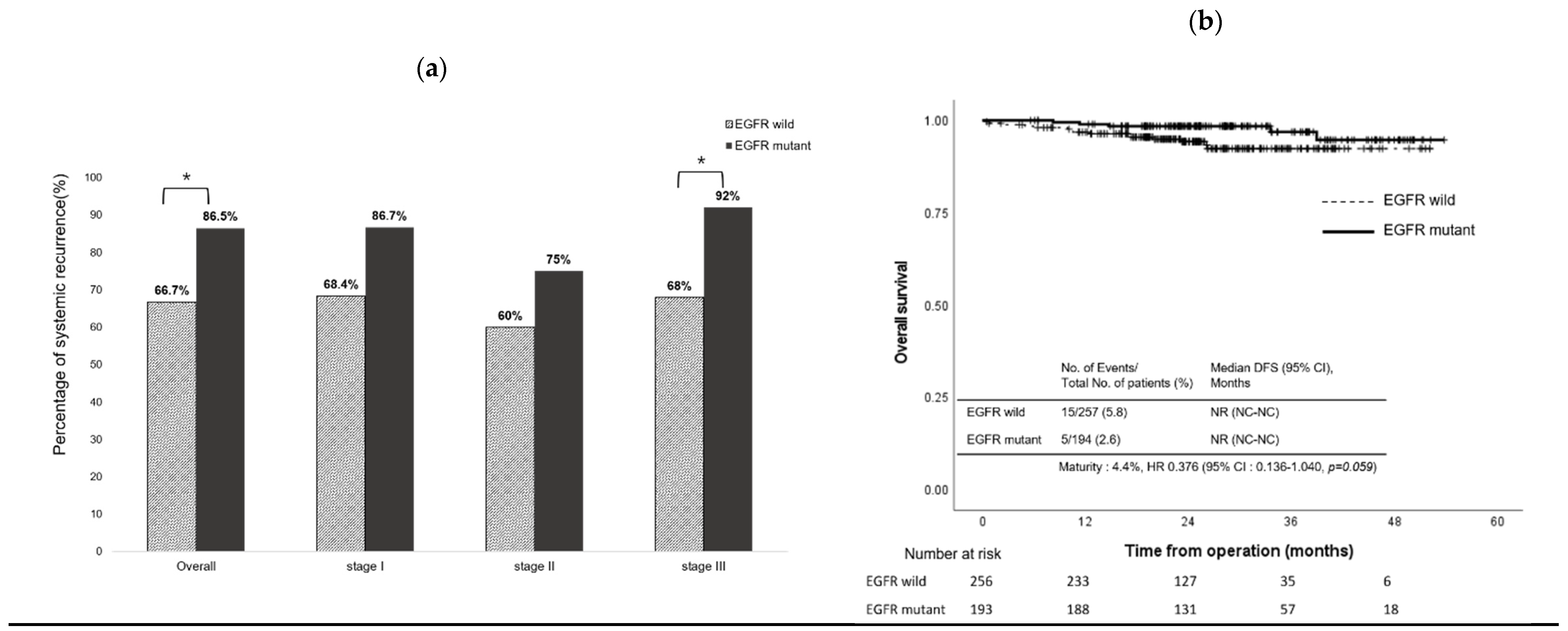 Preprints 89633 g004