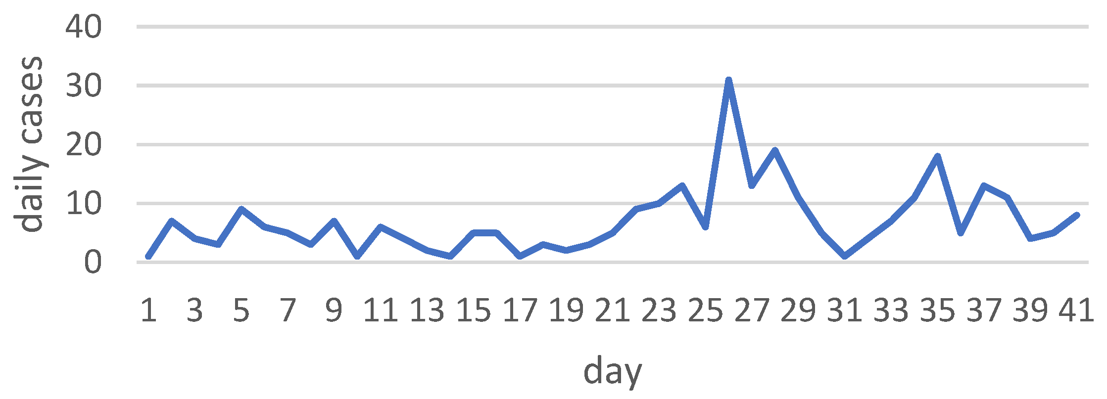 Preprints 83697 g003