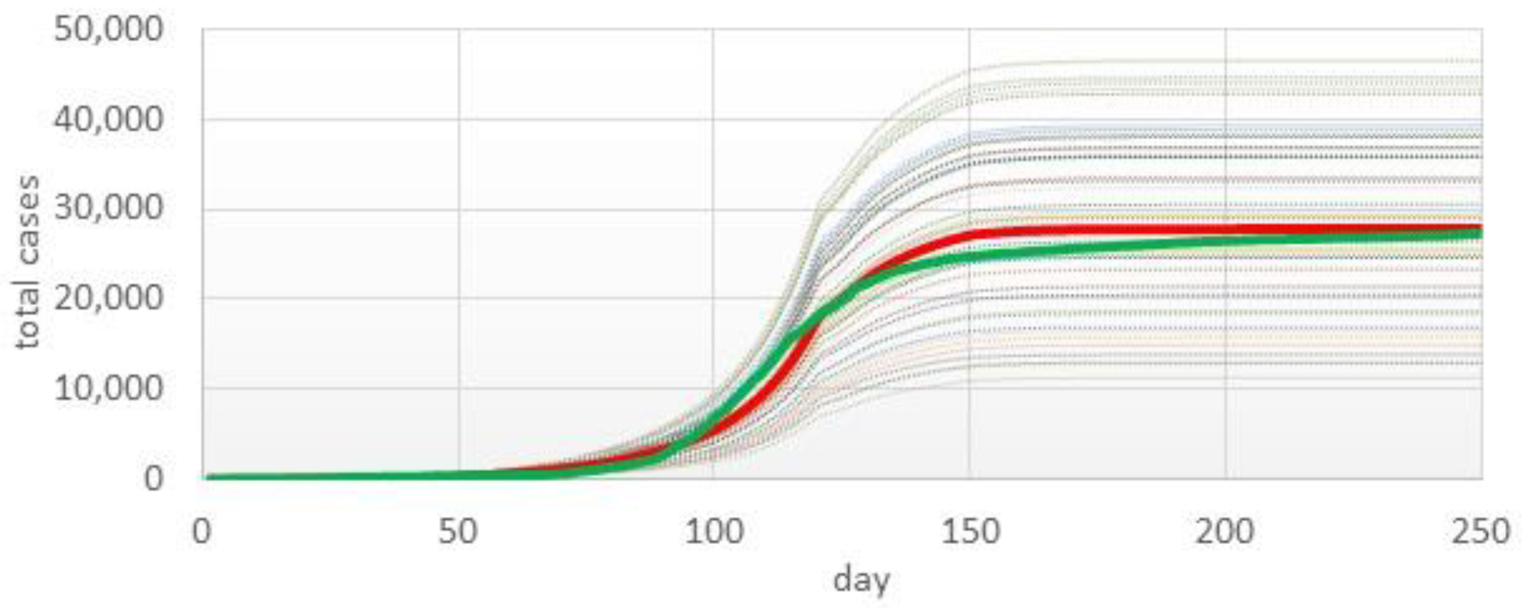 Preprints 83697 g005