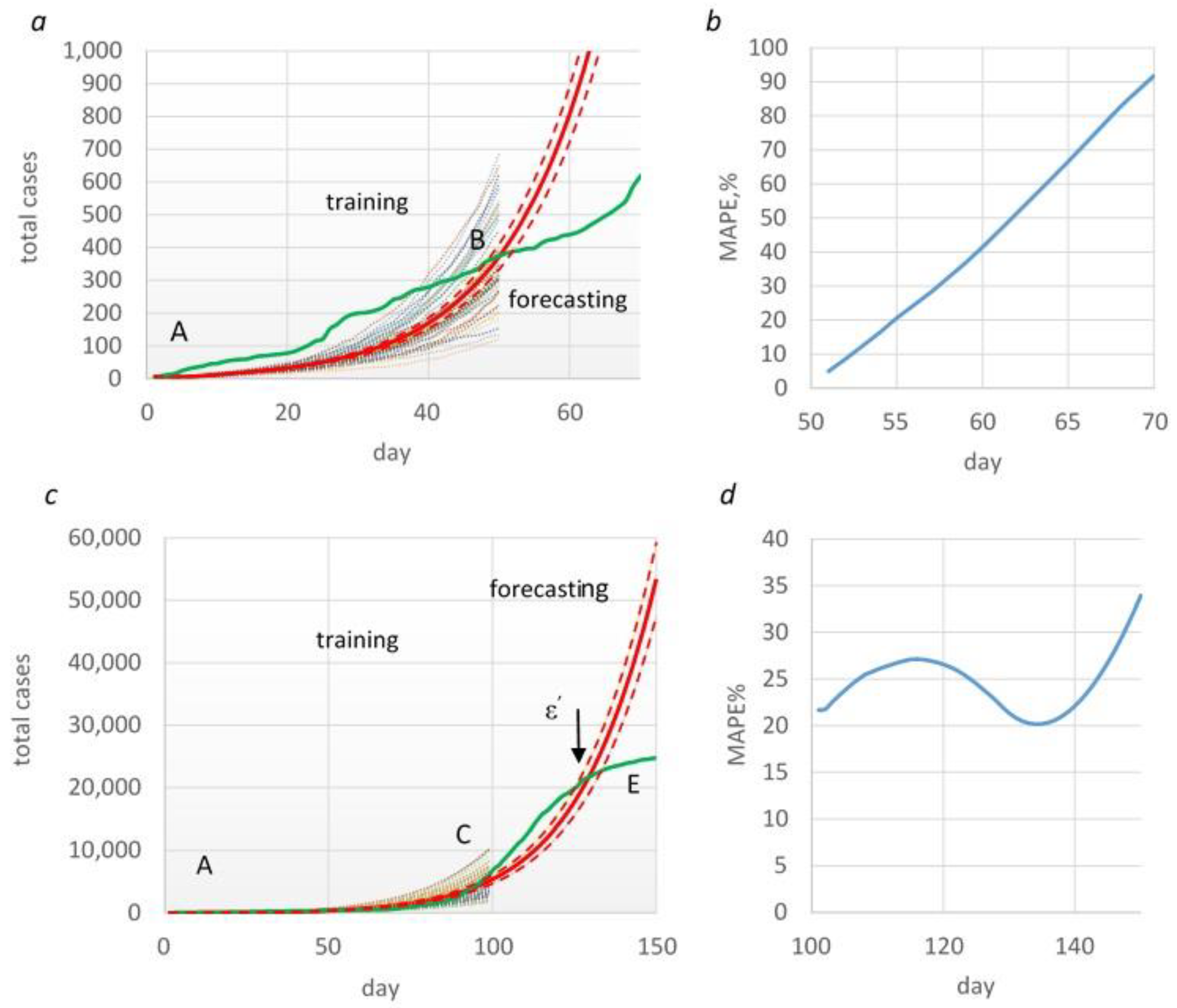 Preprints 83697 g006