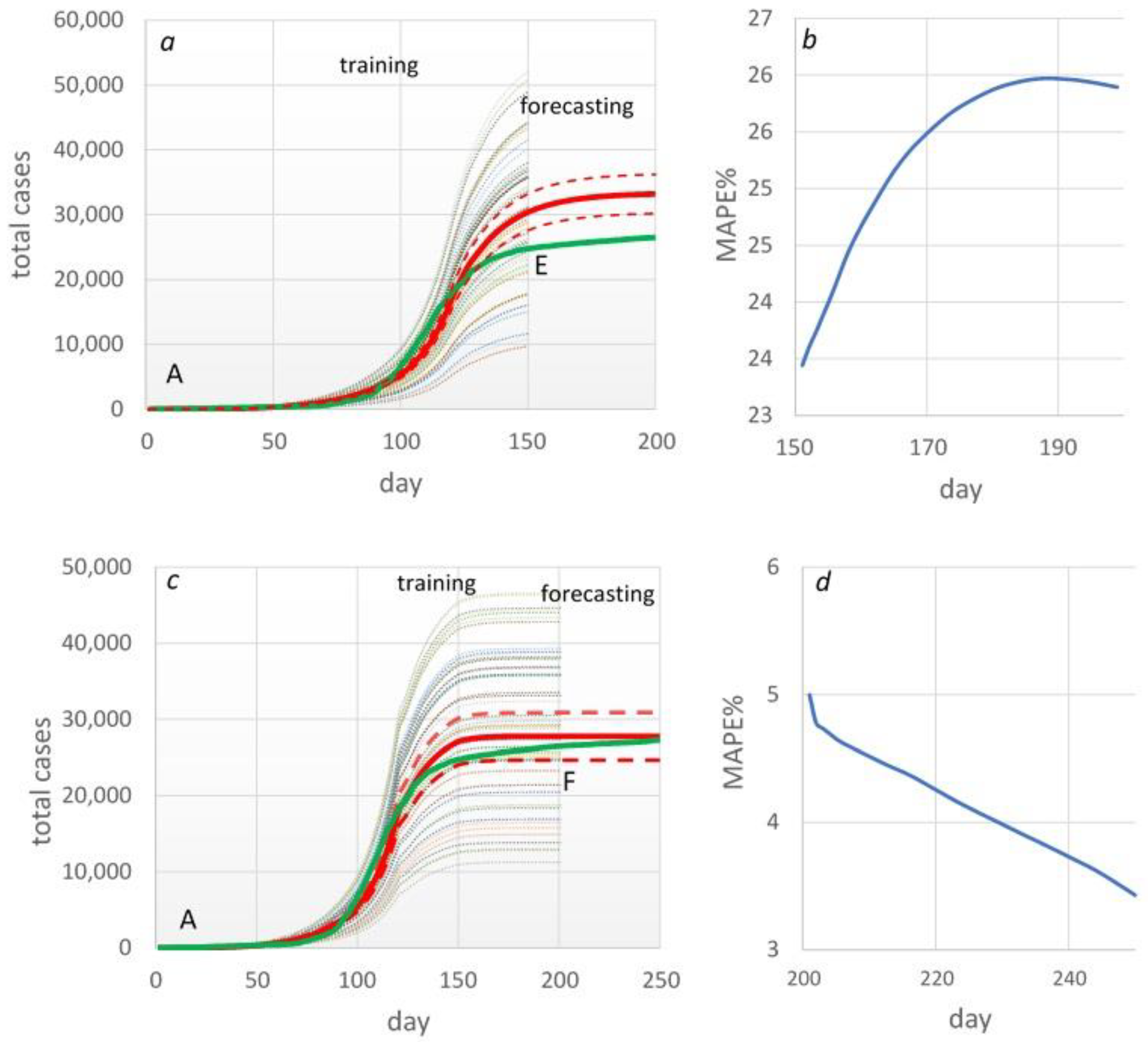 Preprints 83697 g007