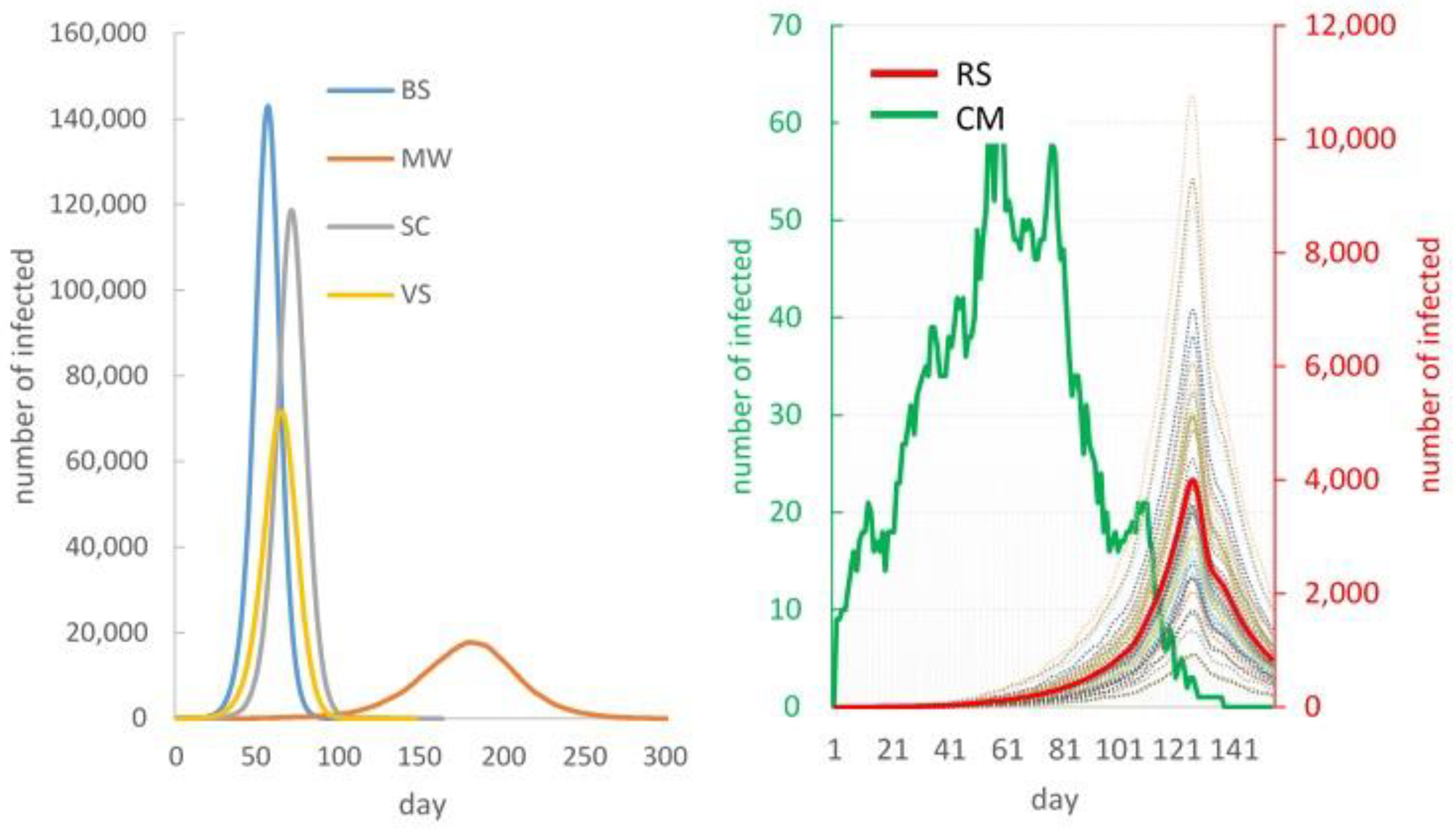 Preprints 83697 g008