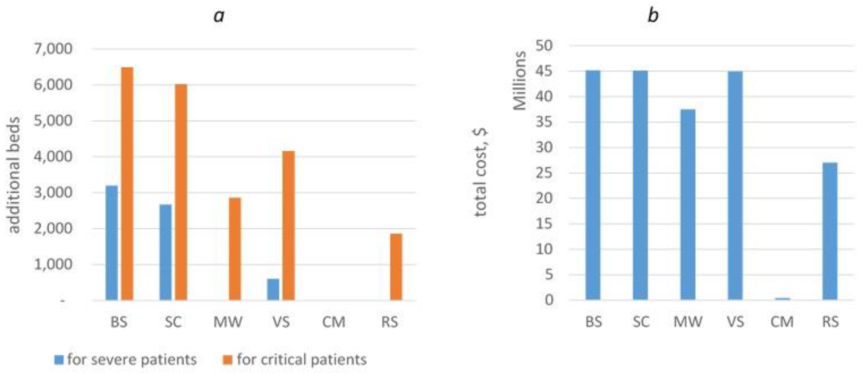 Preprints 83697 g010