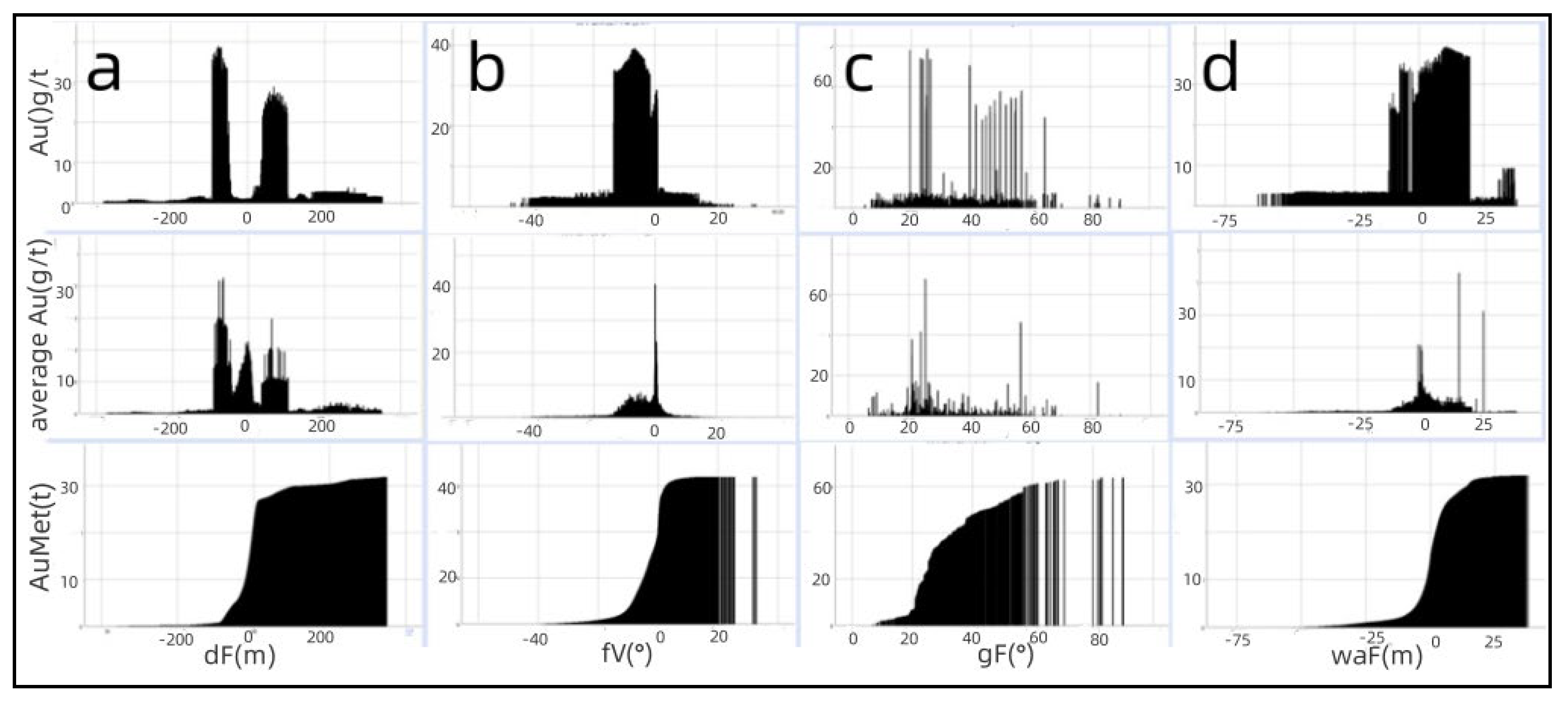 Preprints 104138 g007