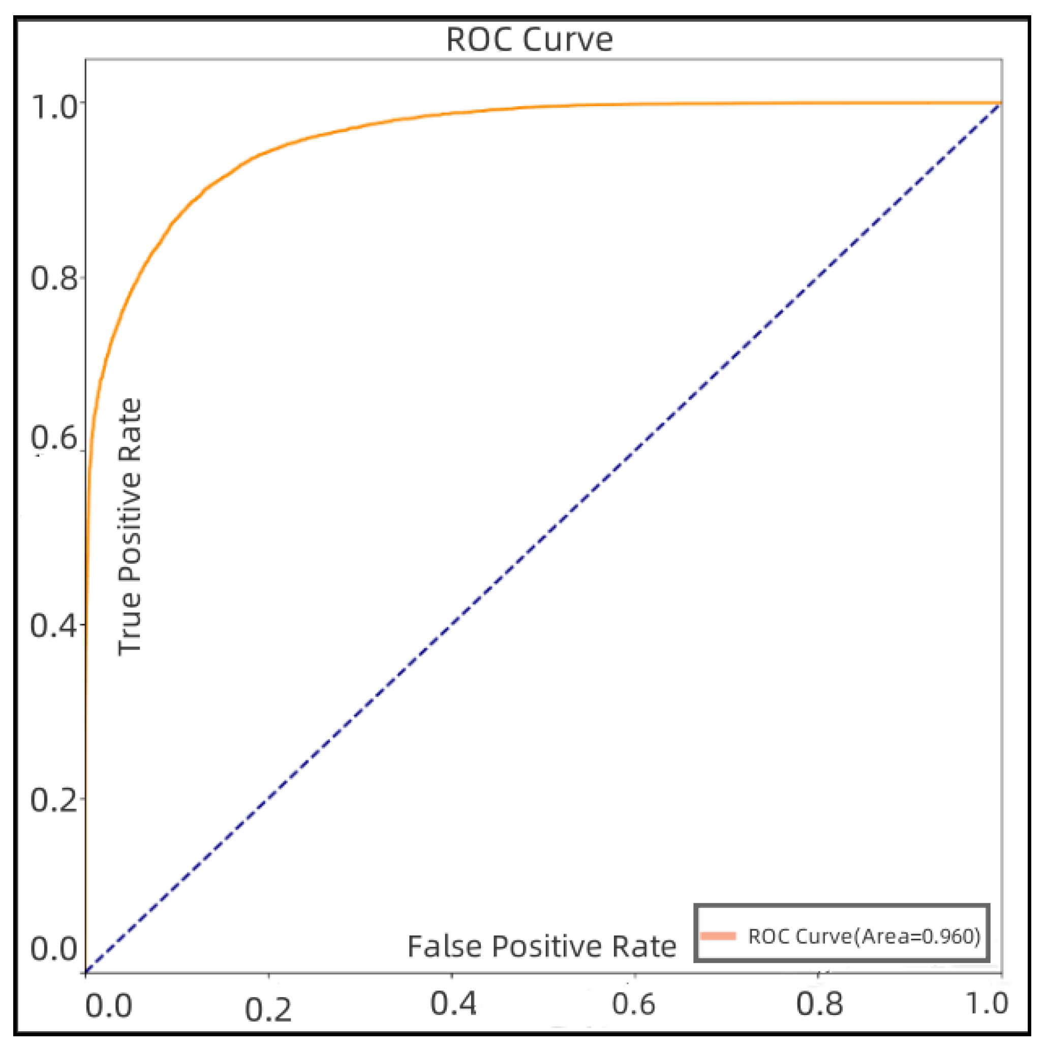 Preprints 104138 g008