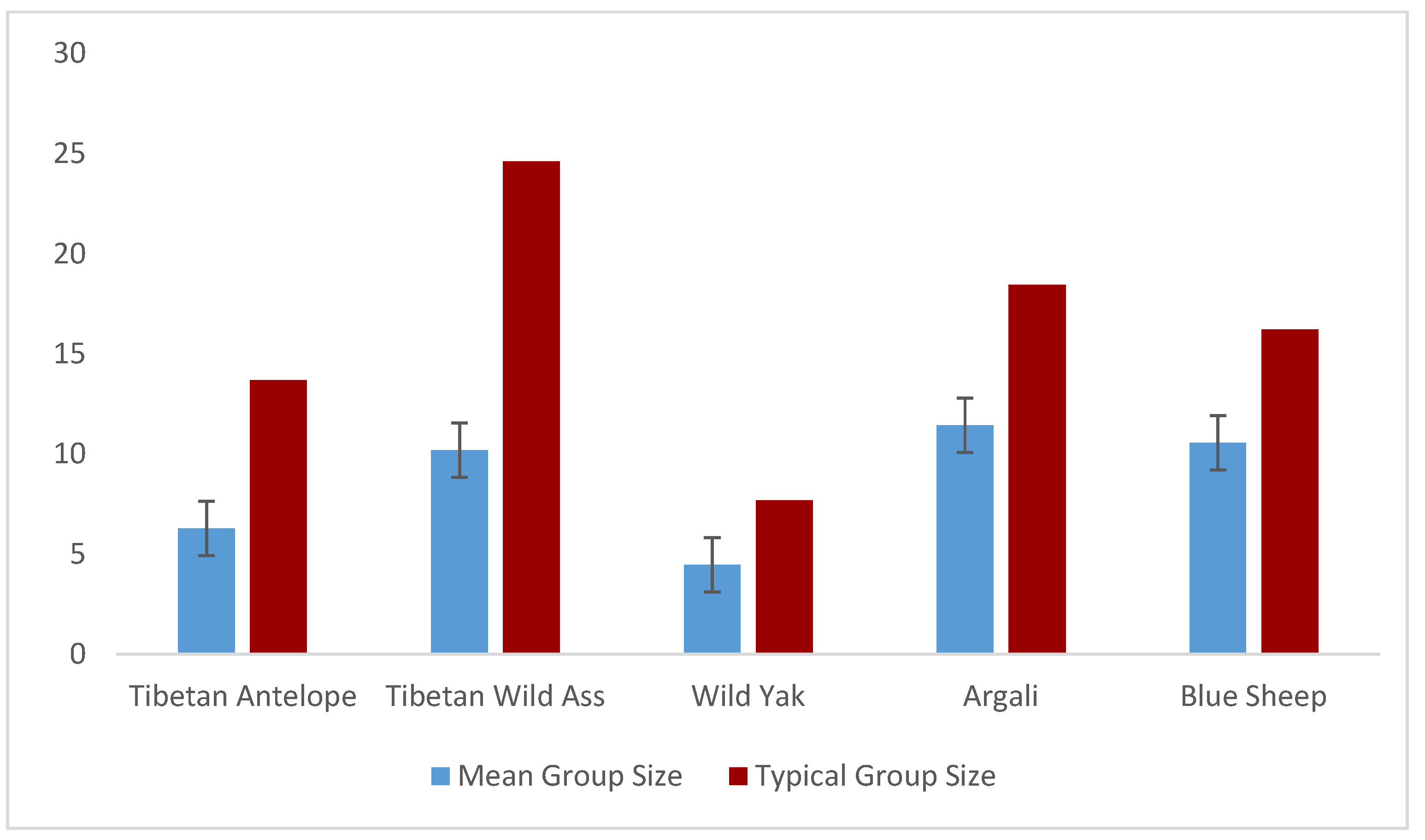 Preprints 114291 g003