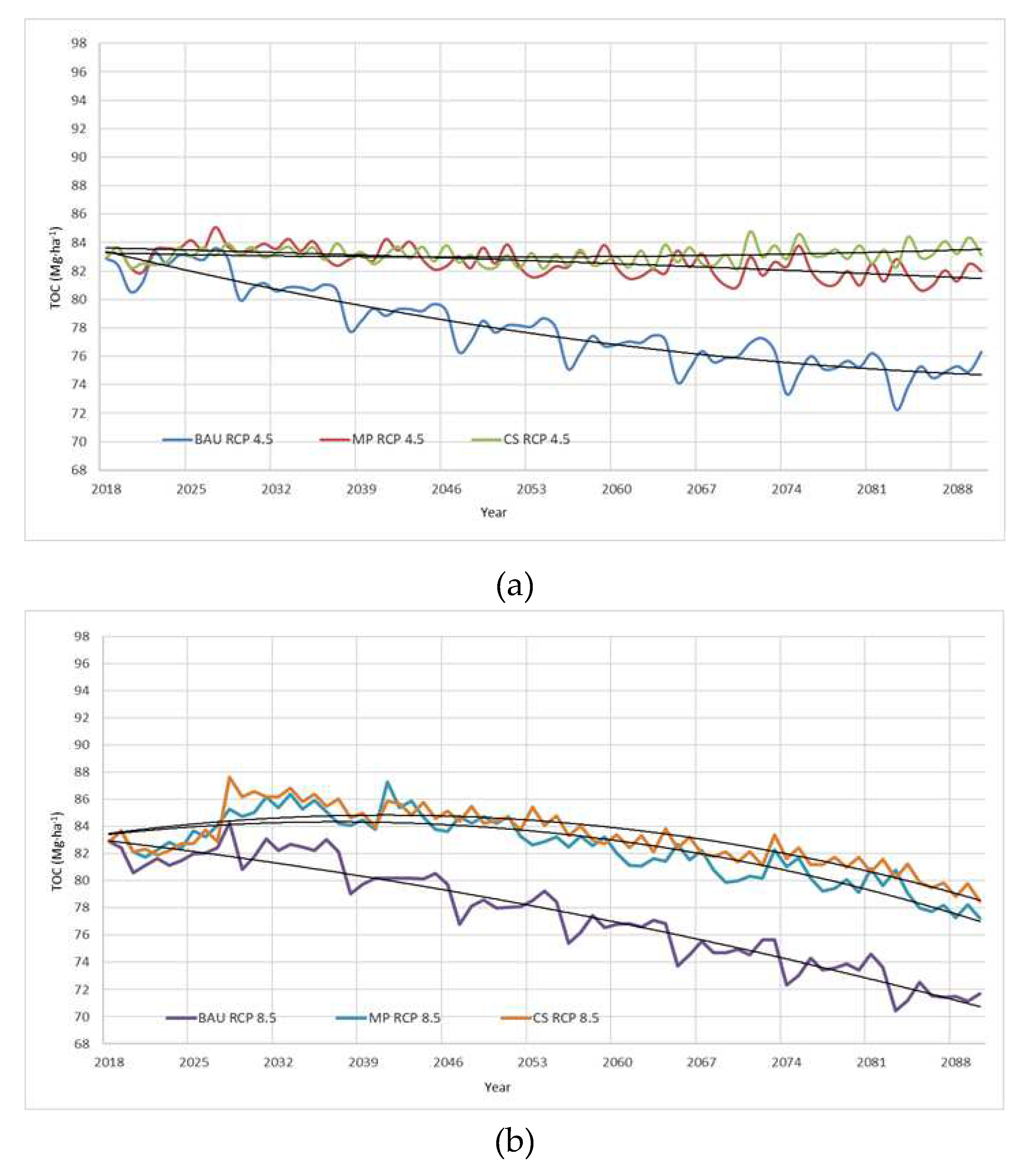 Preprints 83968 g003a