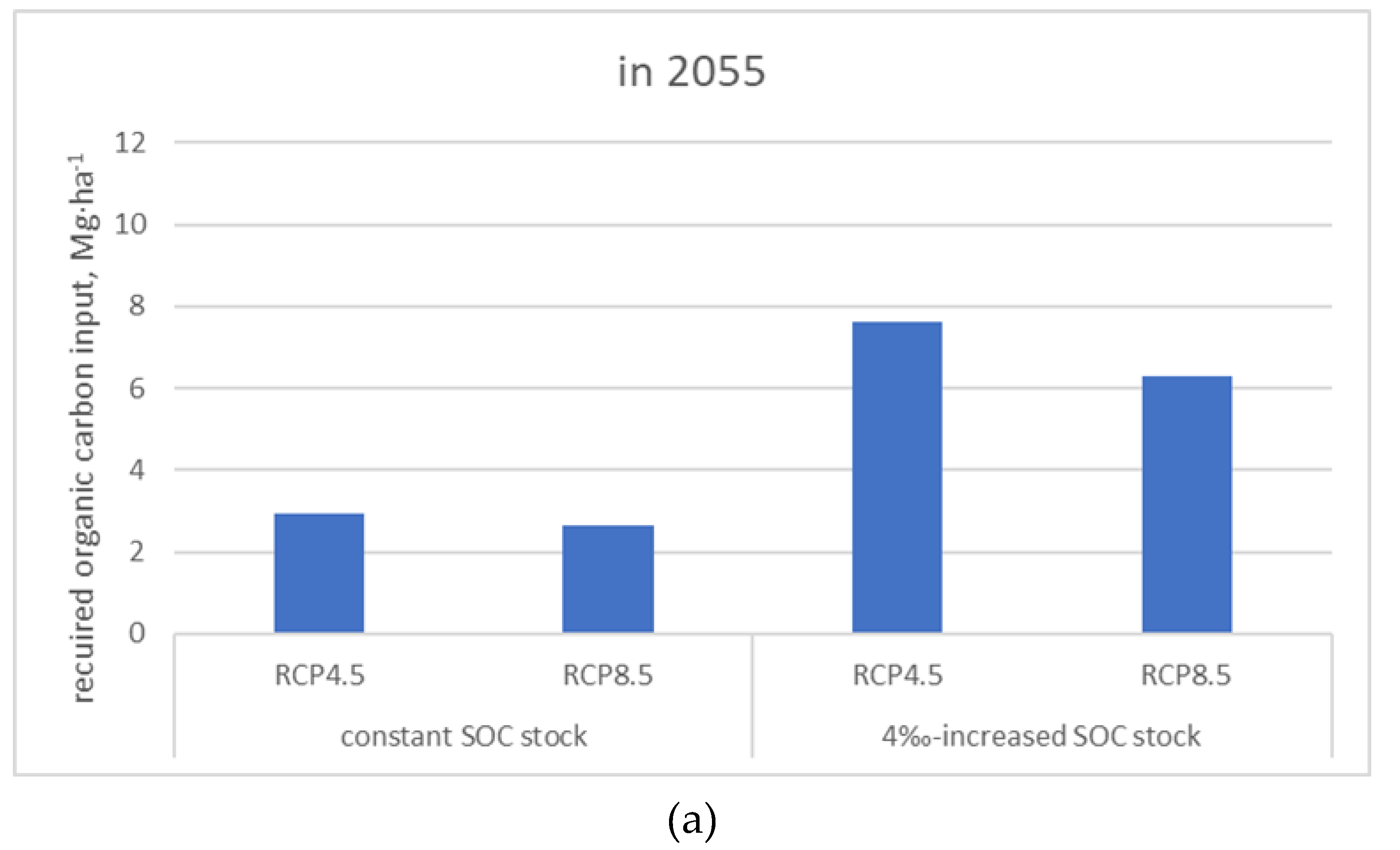 Preprints 83968 g004a