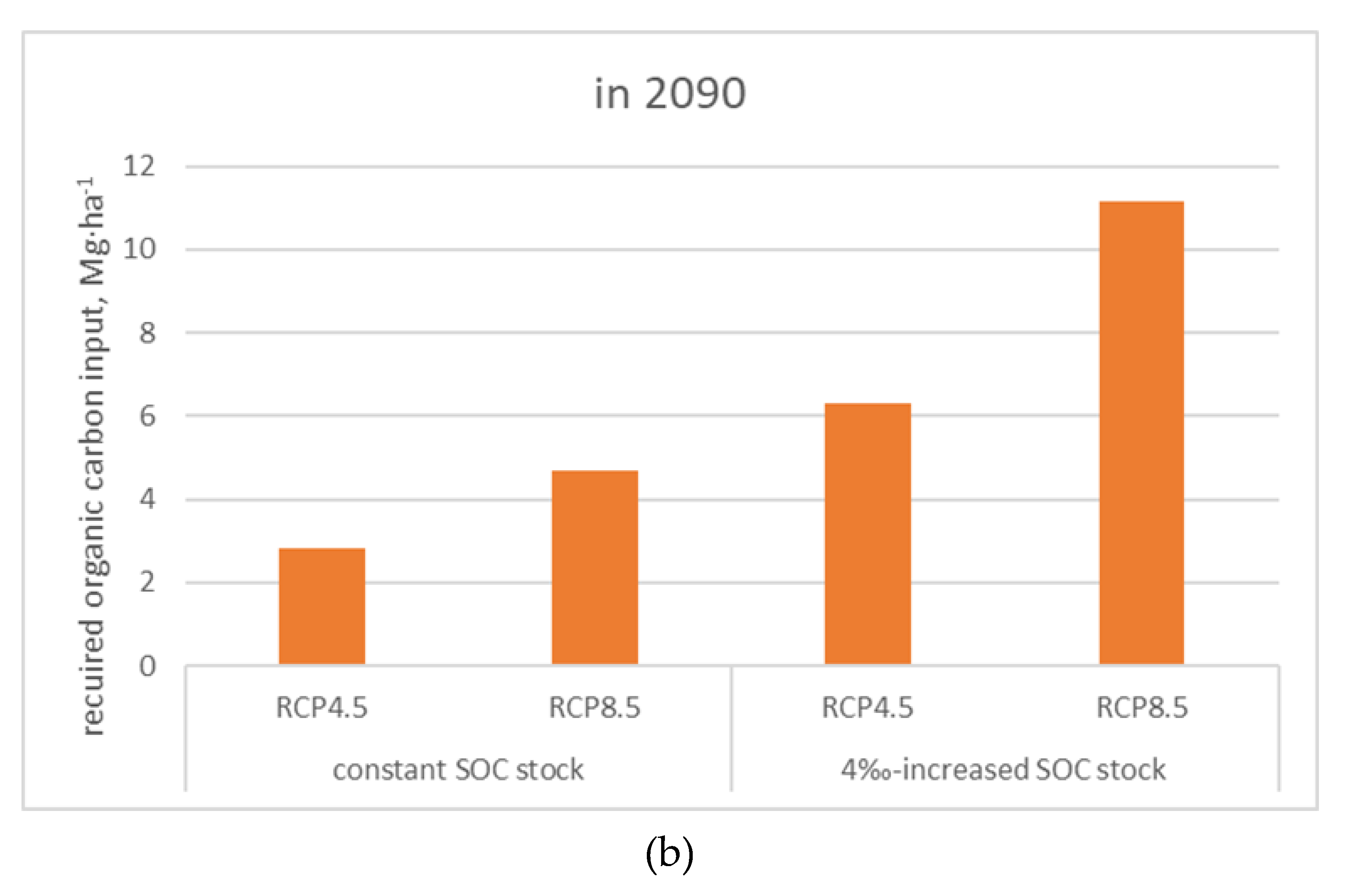 Preprints 83968 g004b