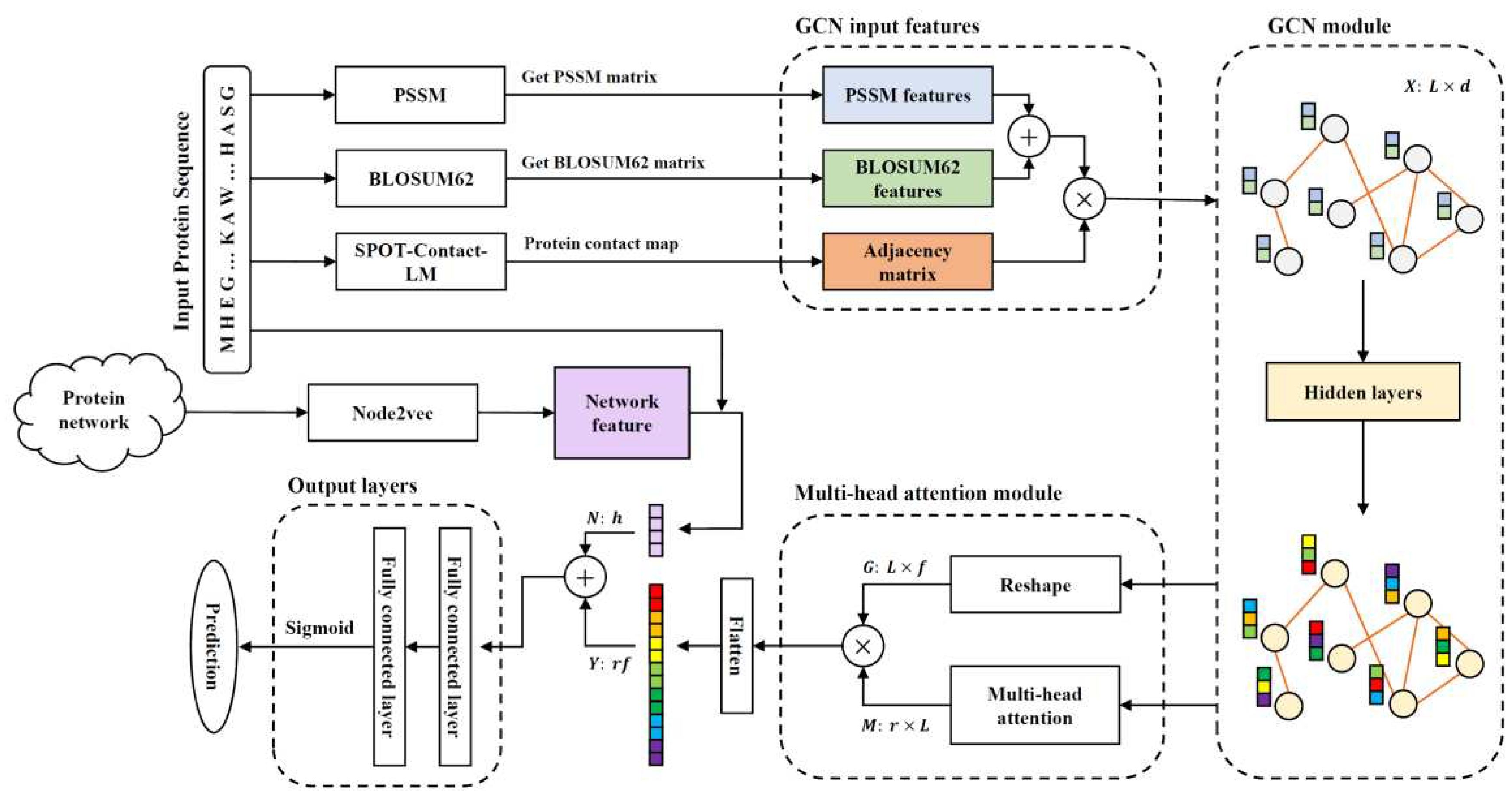 Preprints 79207 g001