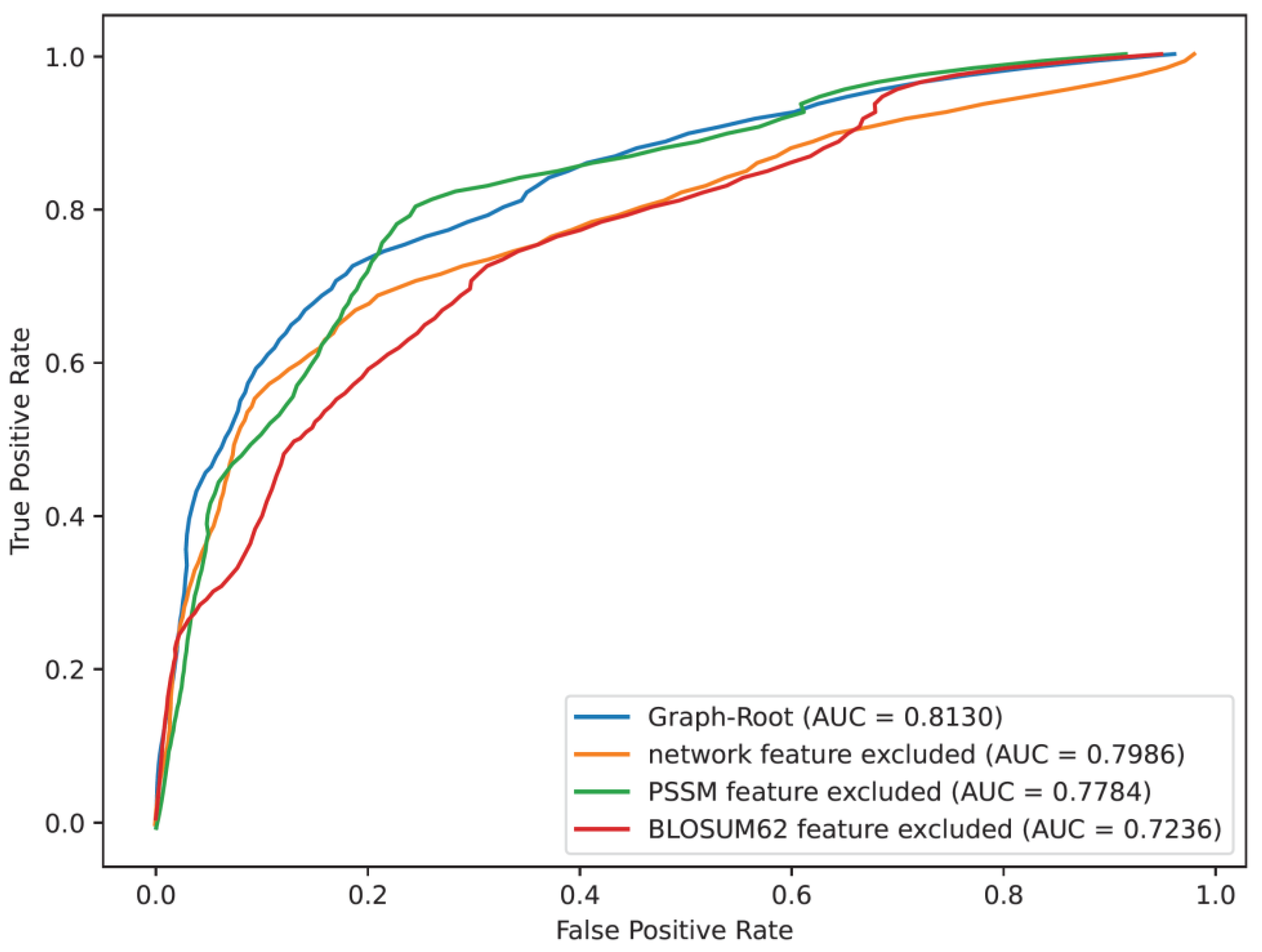 Preprints 79207 g002