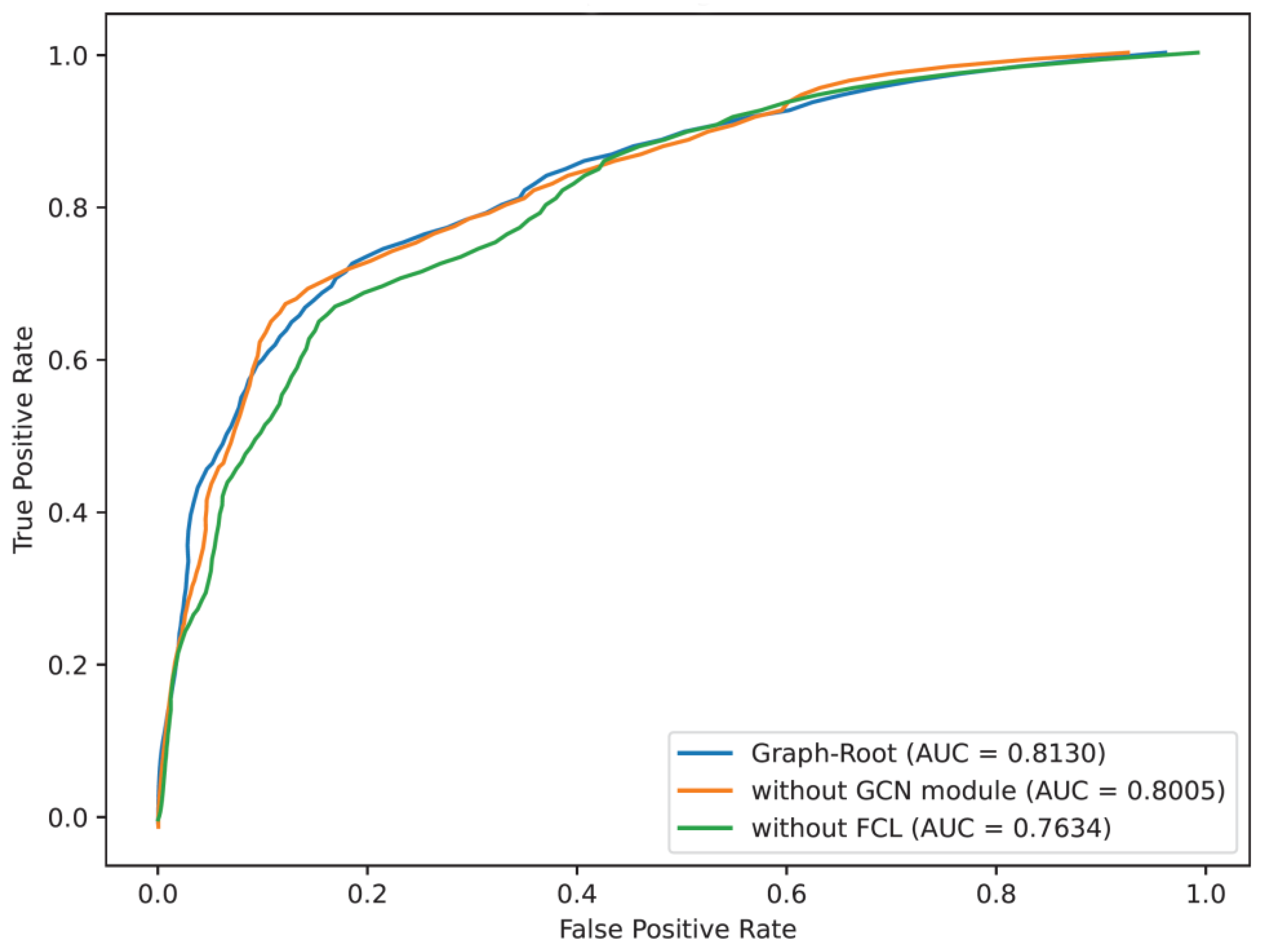 Preprints 79207 g003