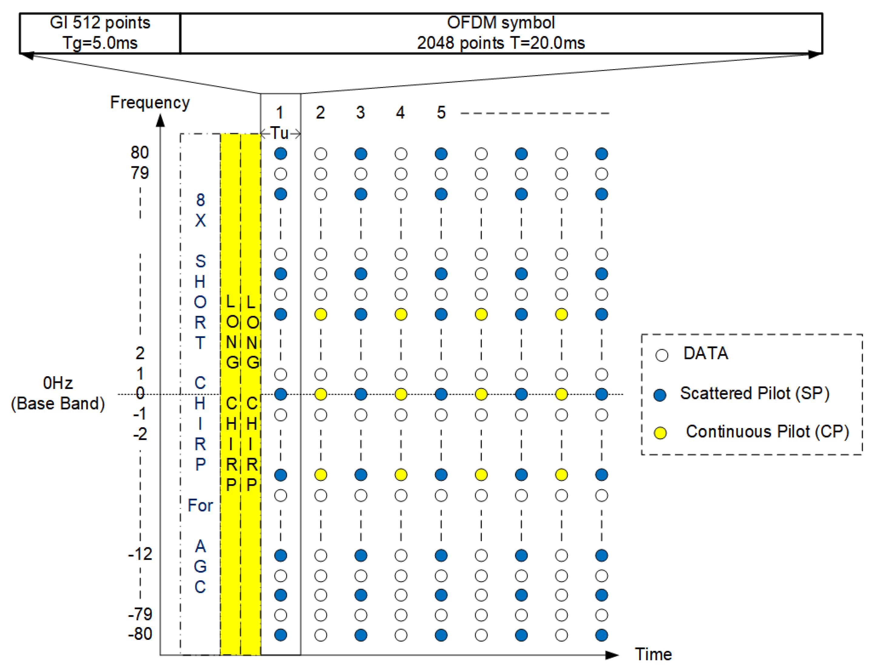 Preprints 111230 g005