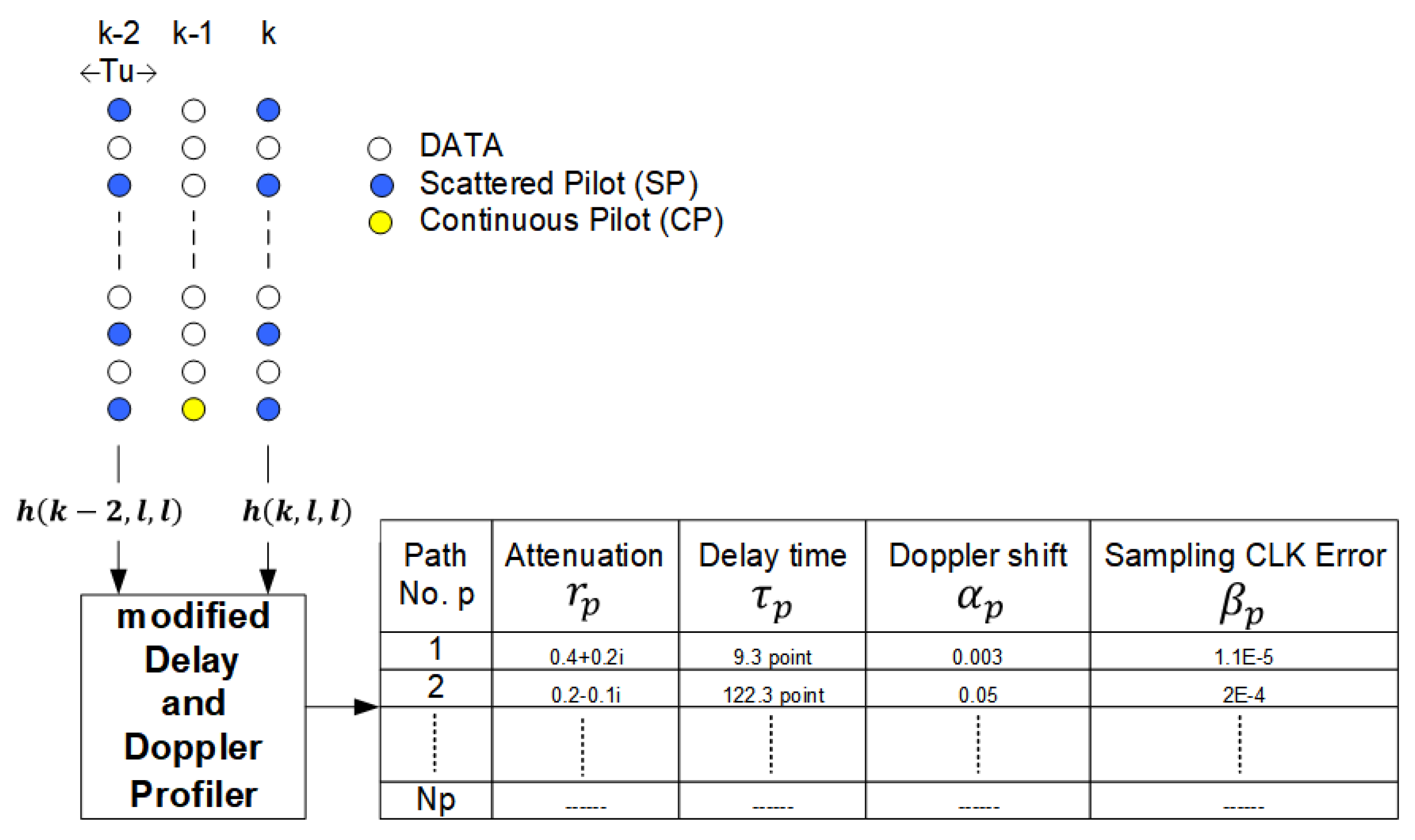 Preprints 111230 g006