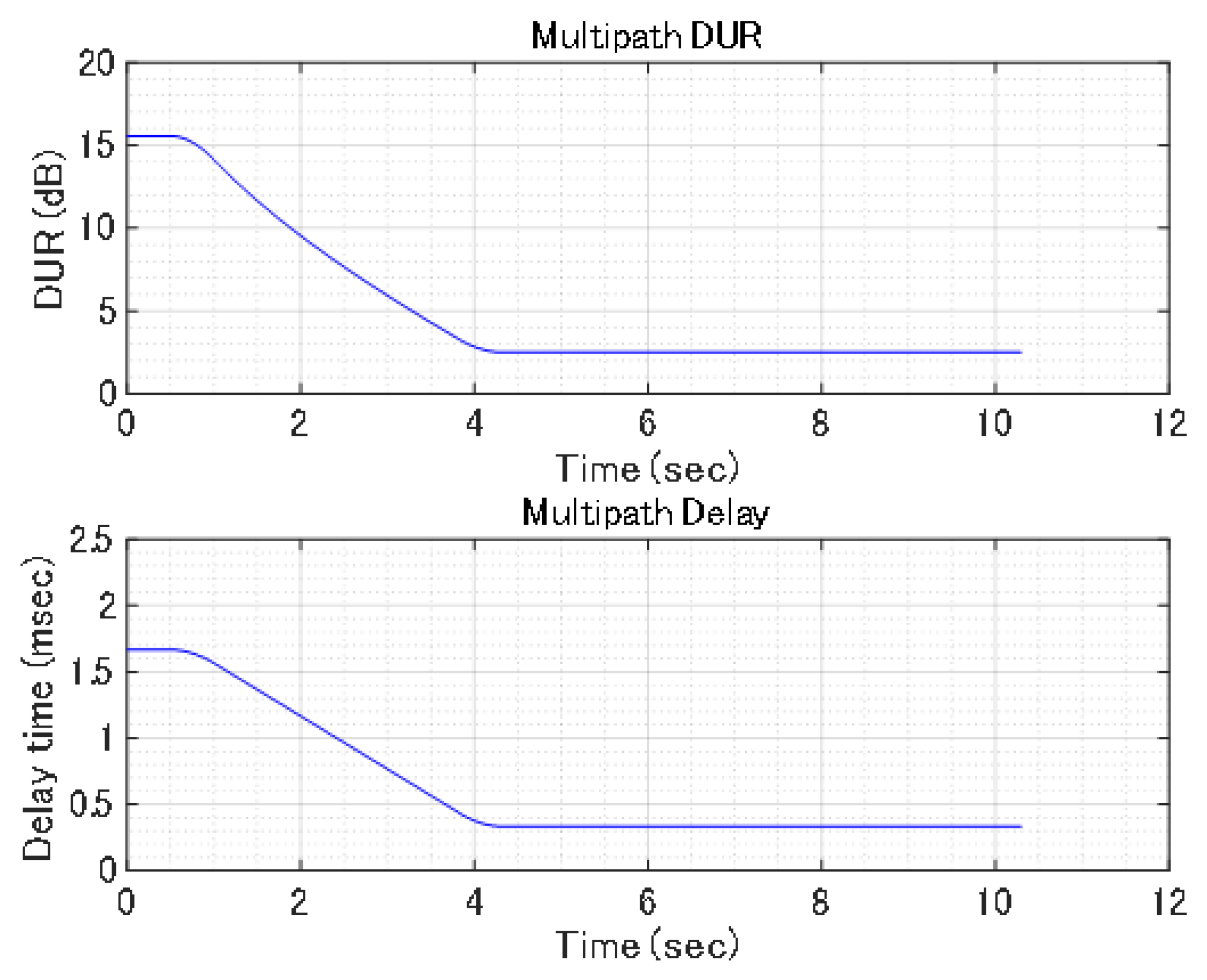 Preprints 111230 g007