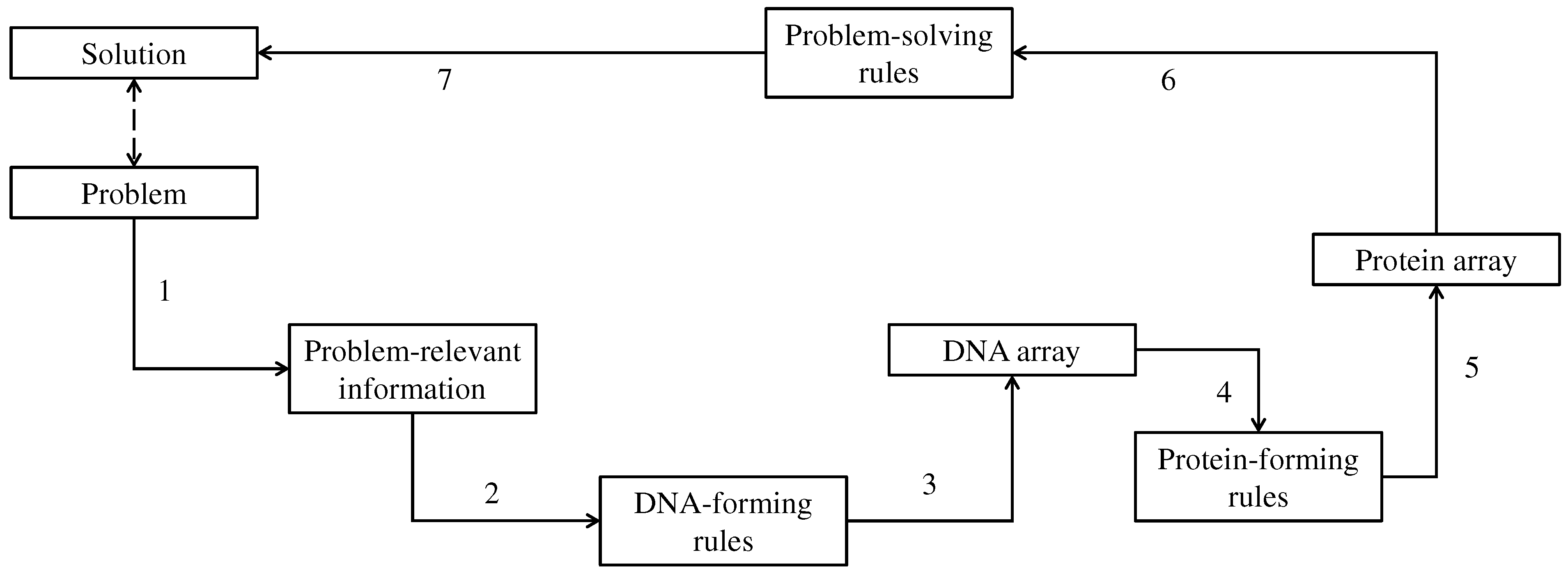 Preprints 88590 g002