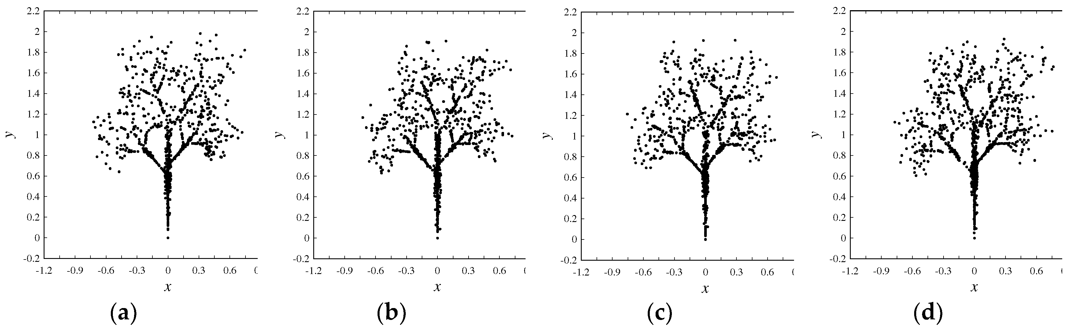 Preprints 88590 g003a