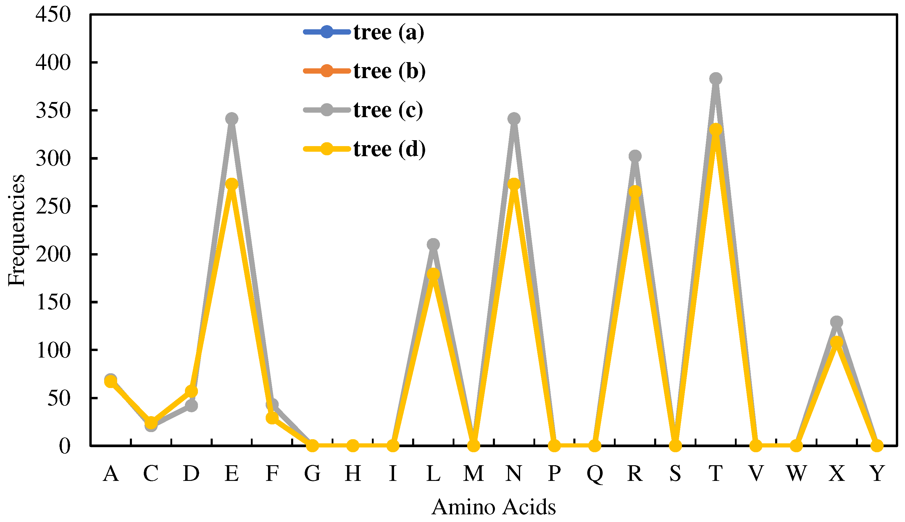 Preprints 88590 g004