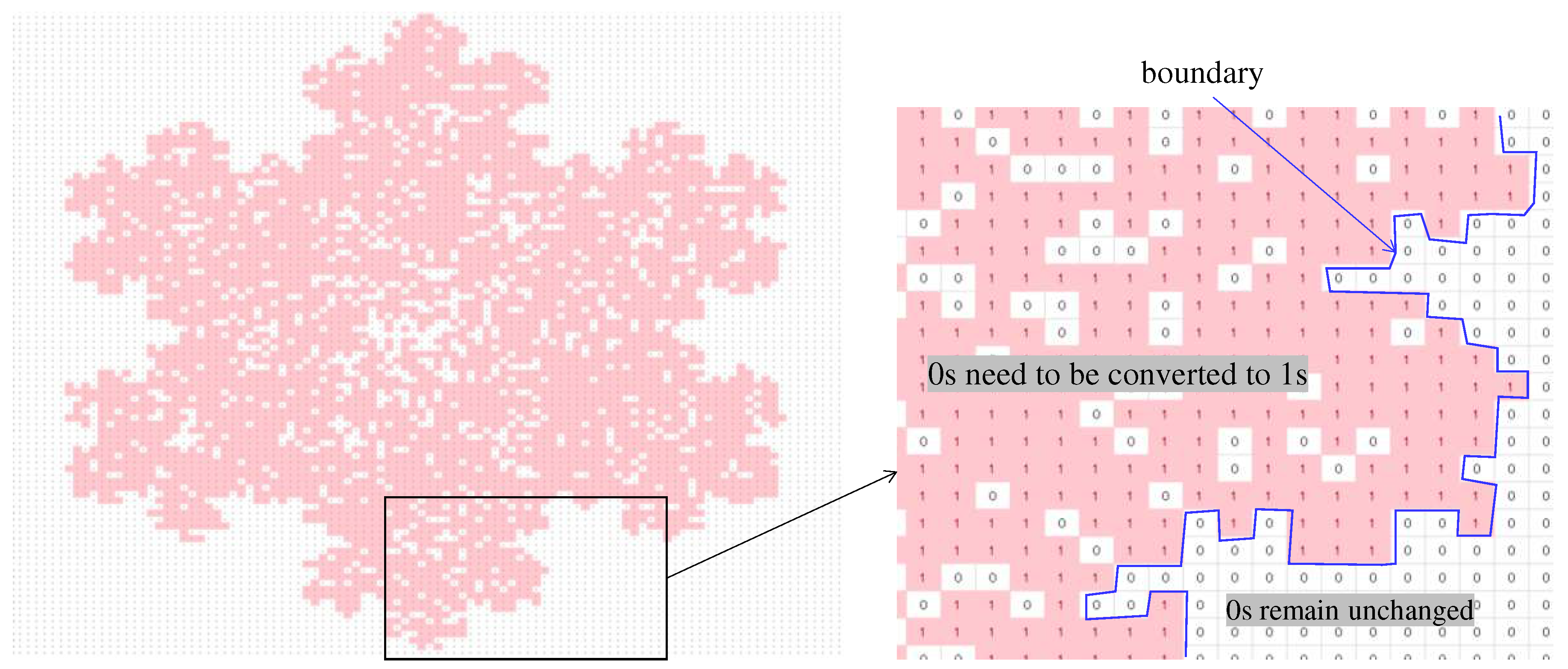 Preprints 88590 g006