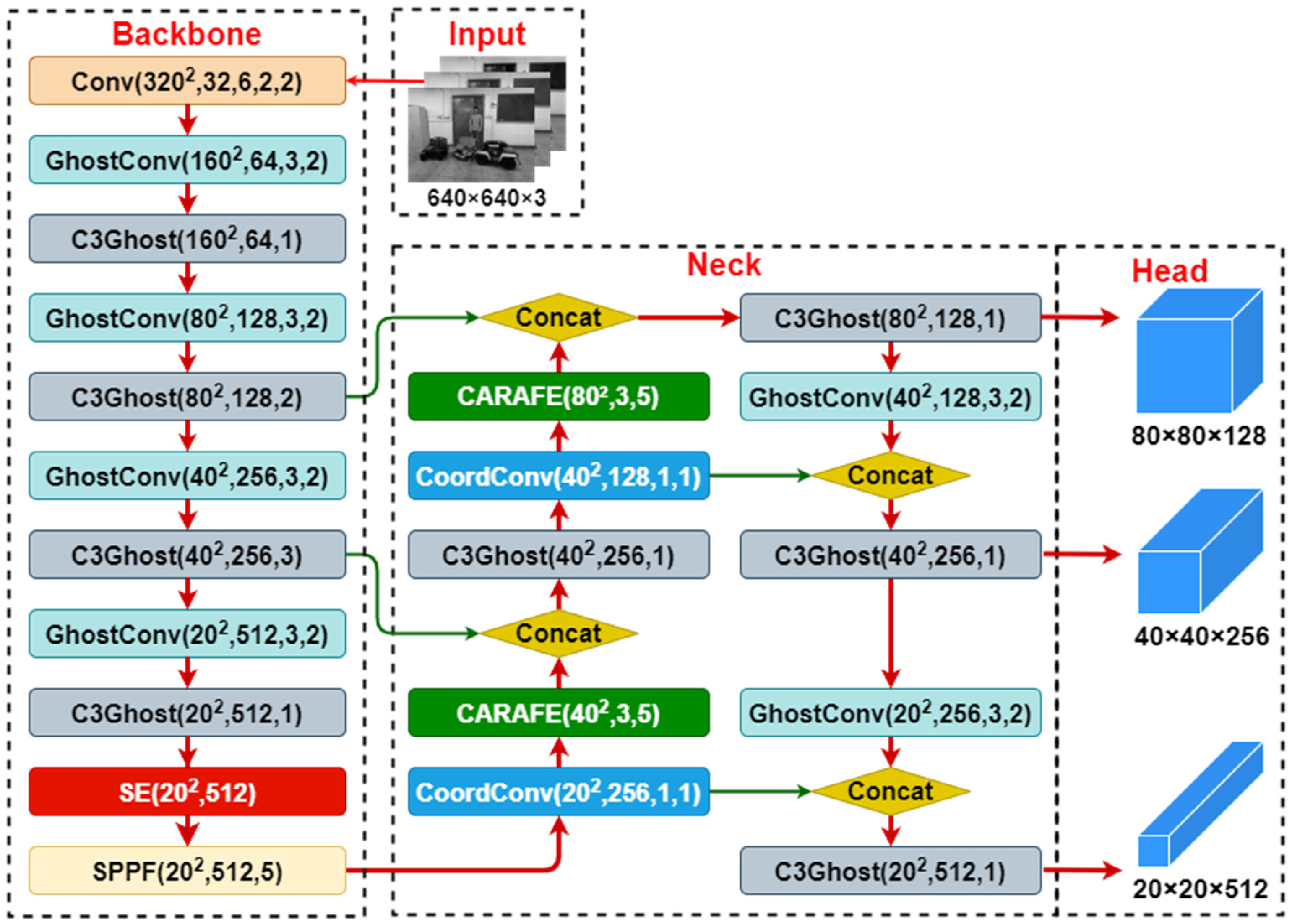 Preprints 97007 g002