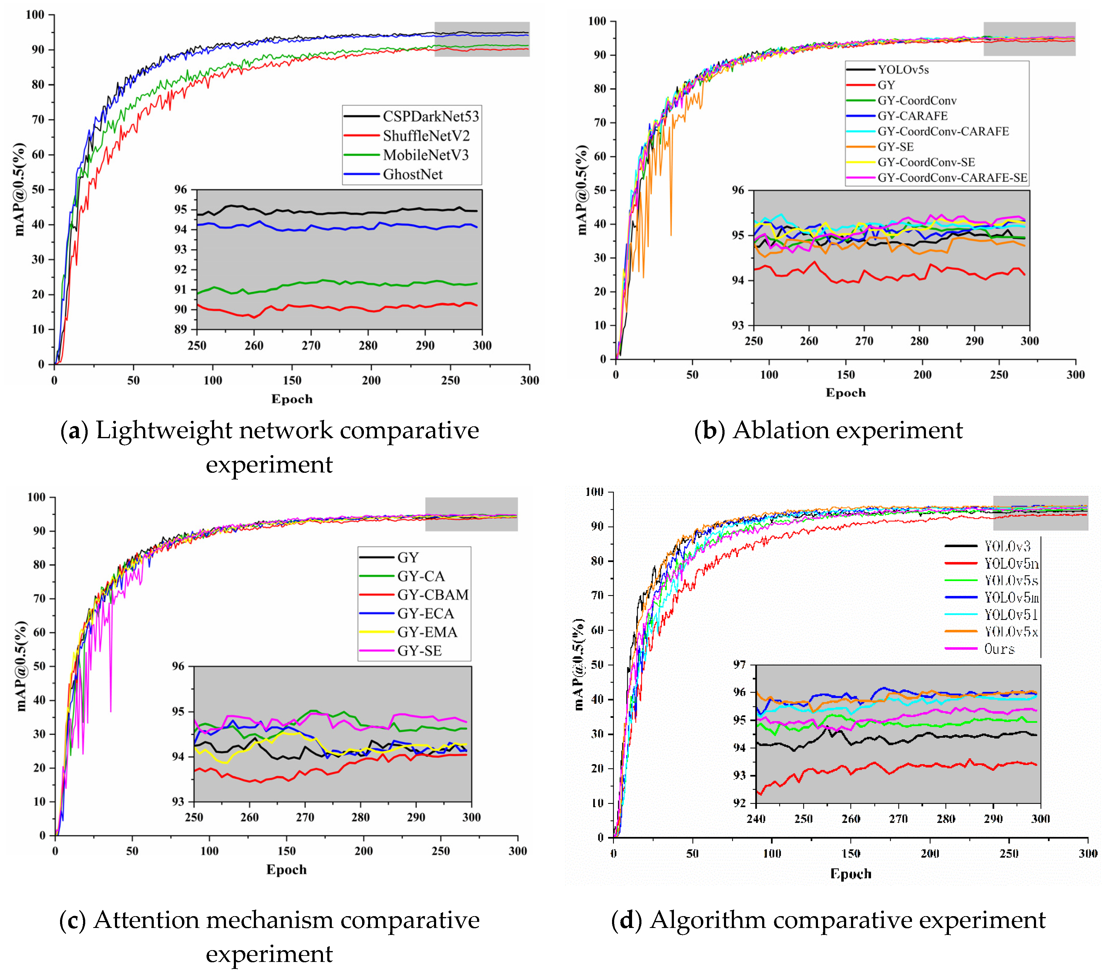 Preprints 97007 g005