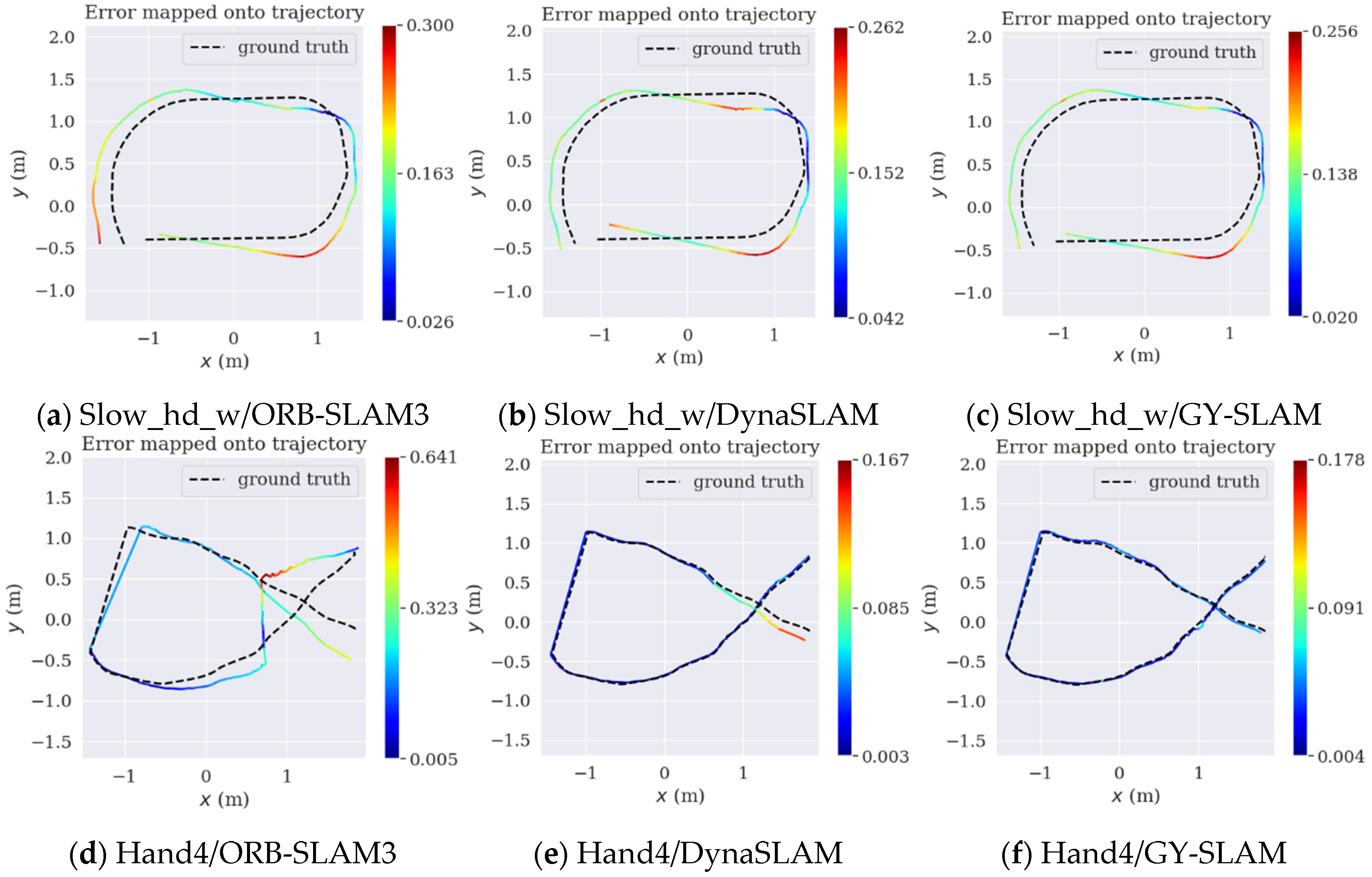 Preprints 97007 g008