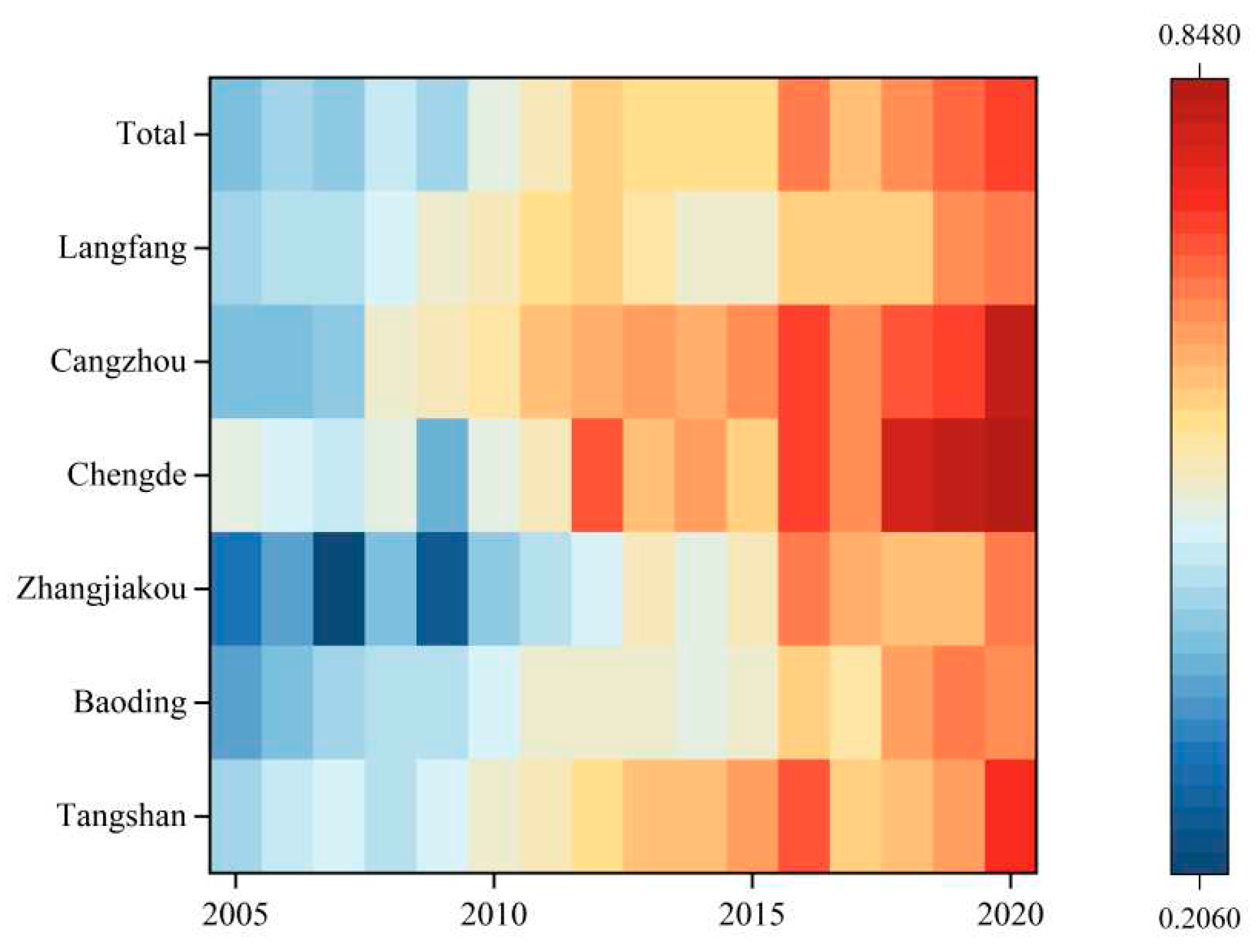 Preprints 84938 g004