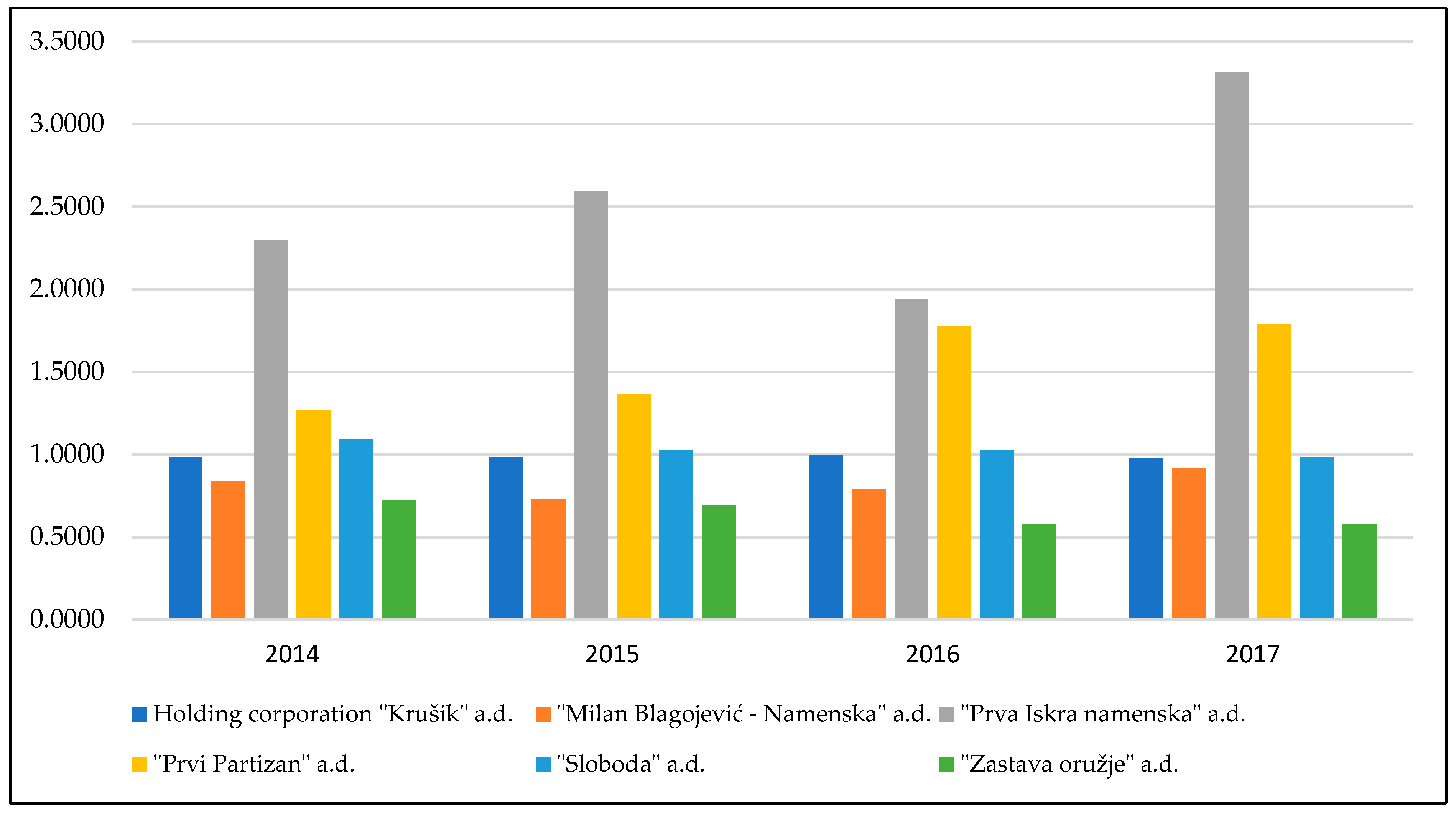 Preprints 112143 g003