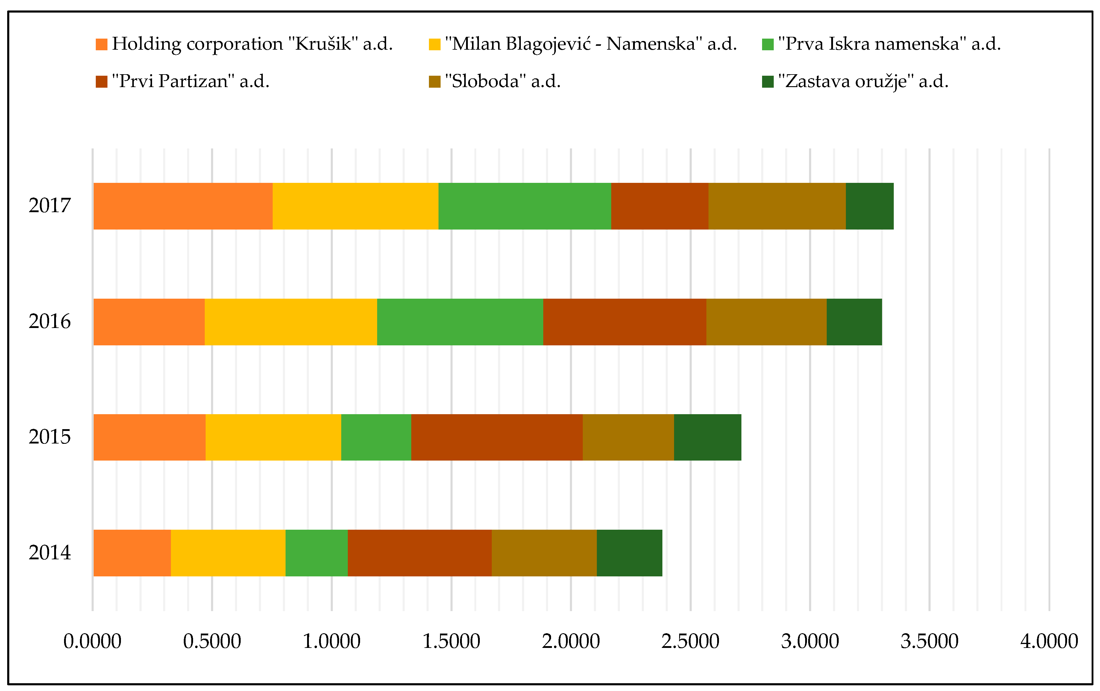 Preprints 112143 g005