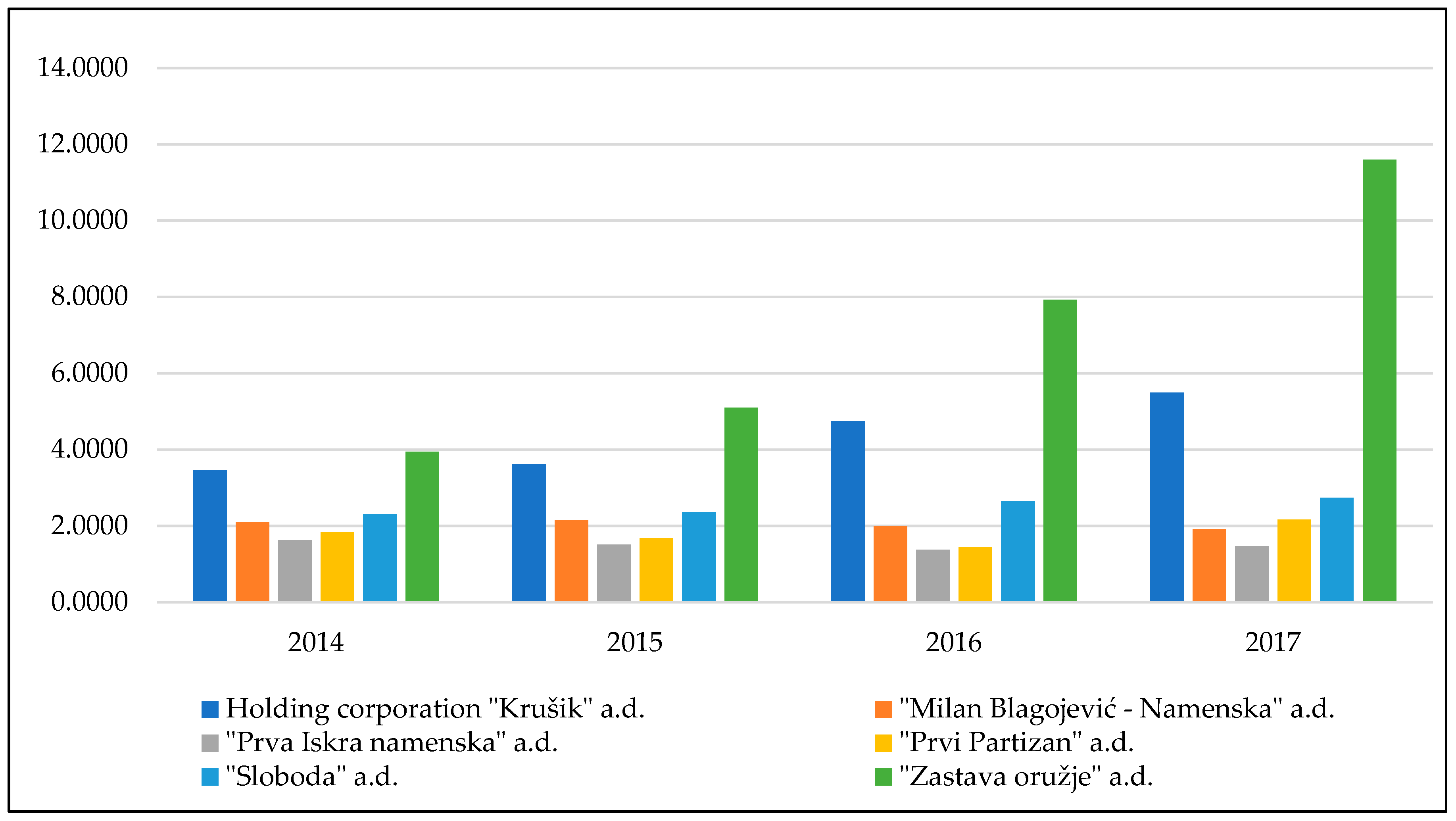 Preprints 112143 g006