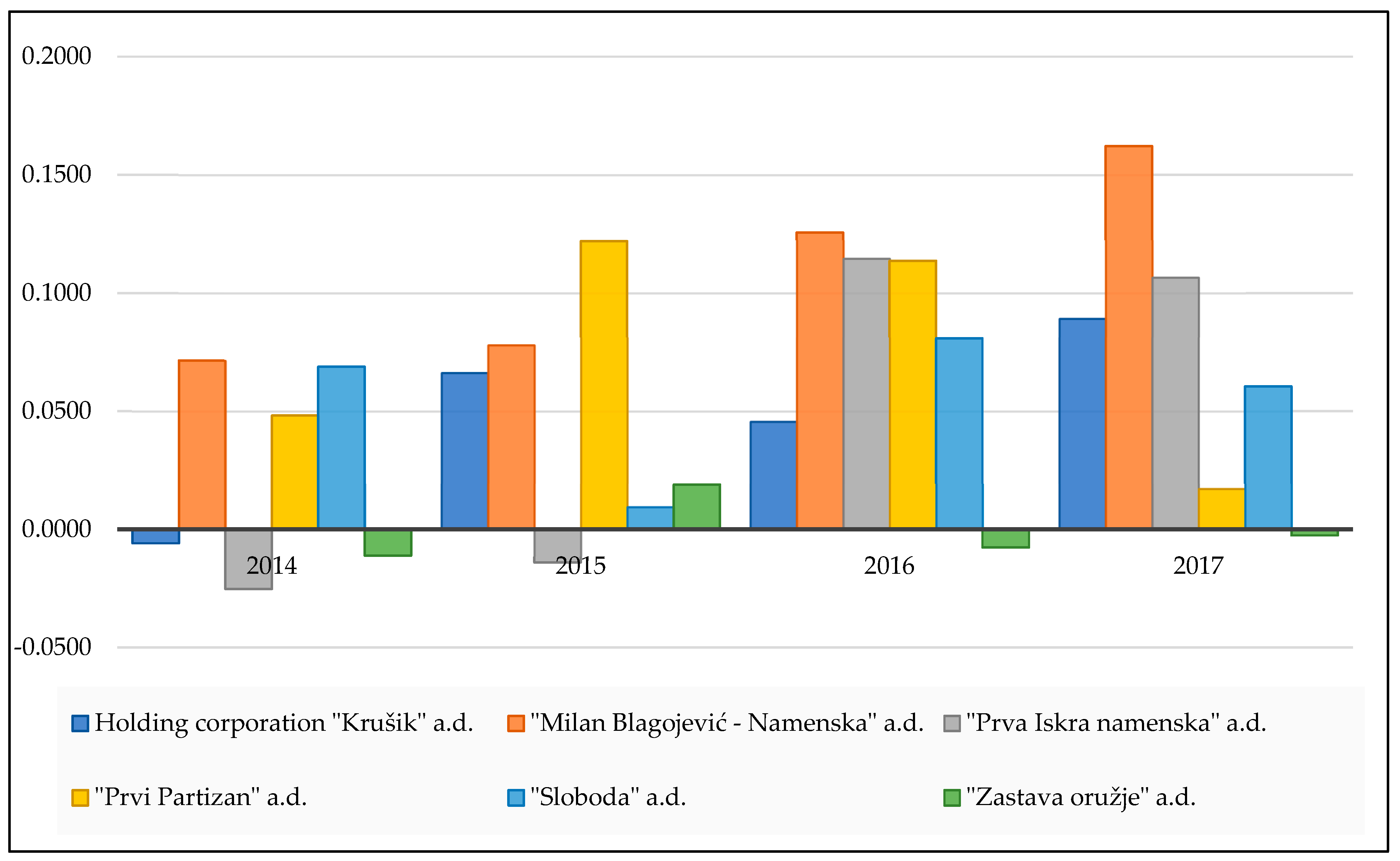 Preprints 112143 g008