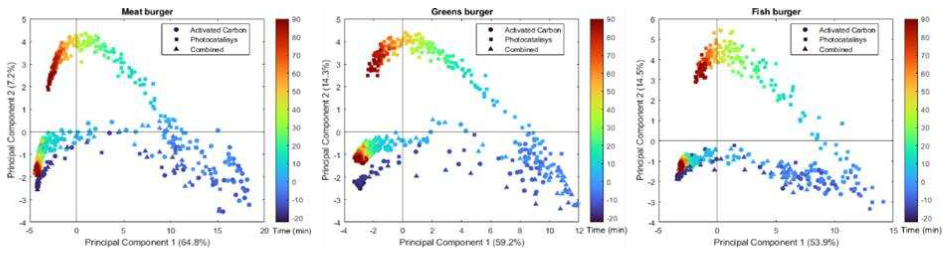 Preprints 88015 g001