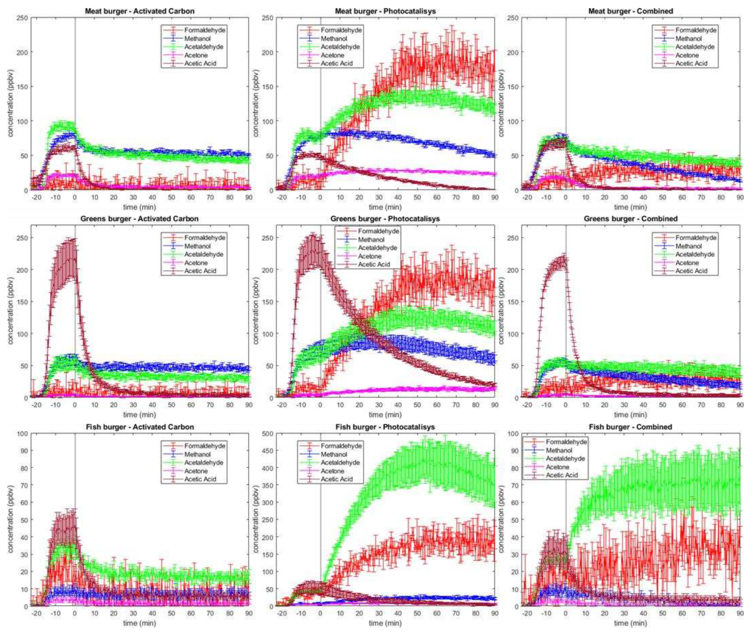 Preprints 88015 g002