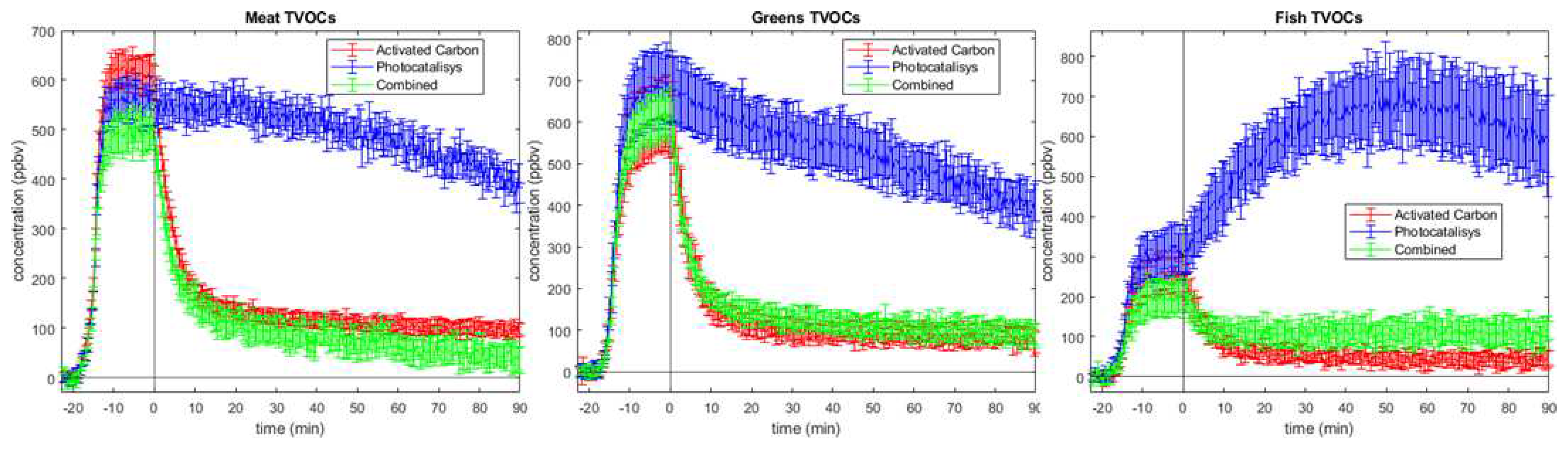 Preprints 88015 g003