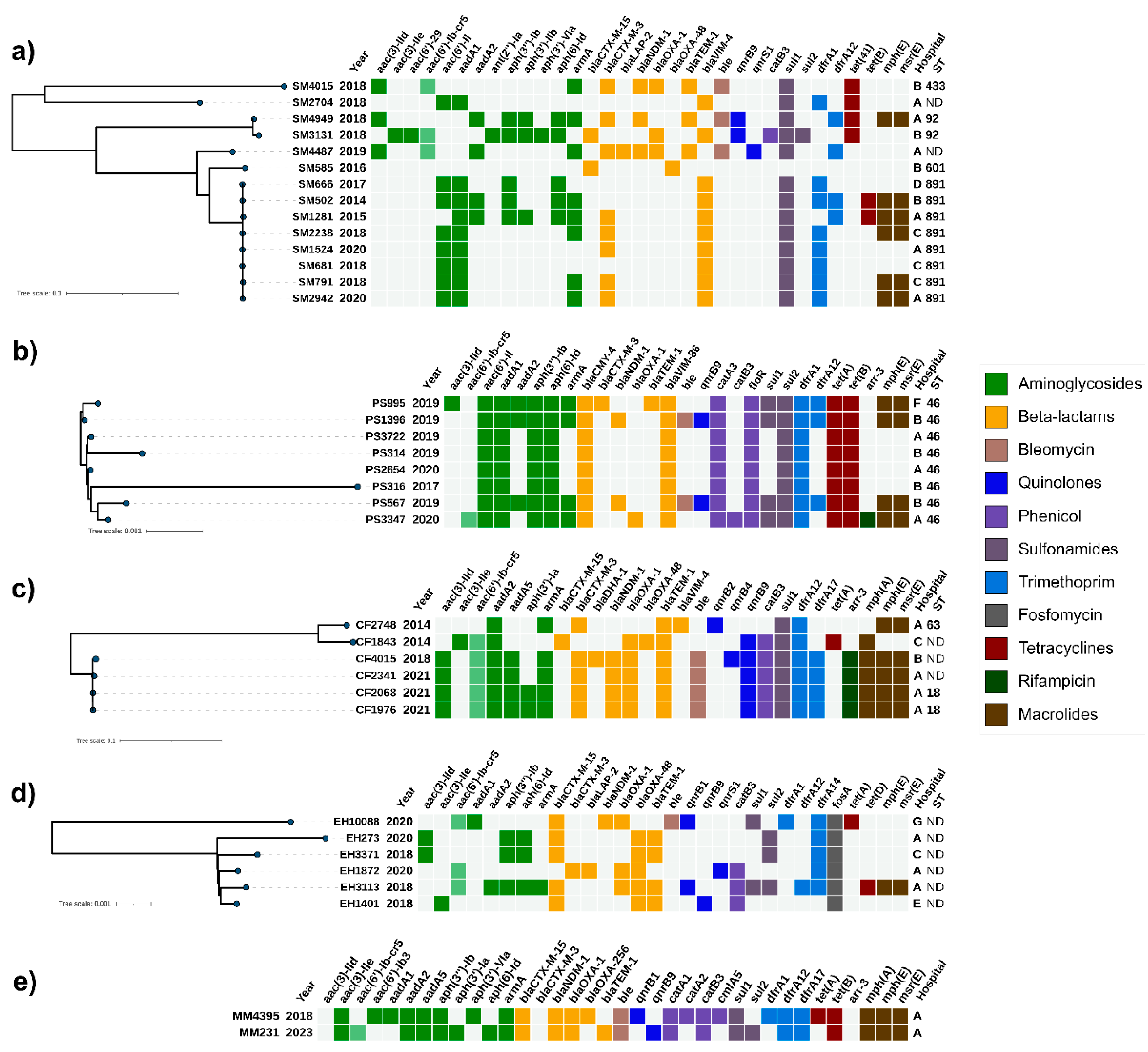 Preprints 104956 g001