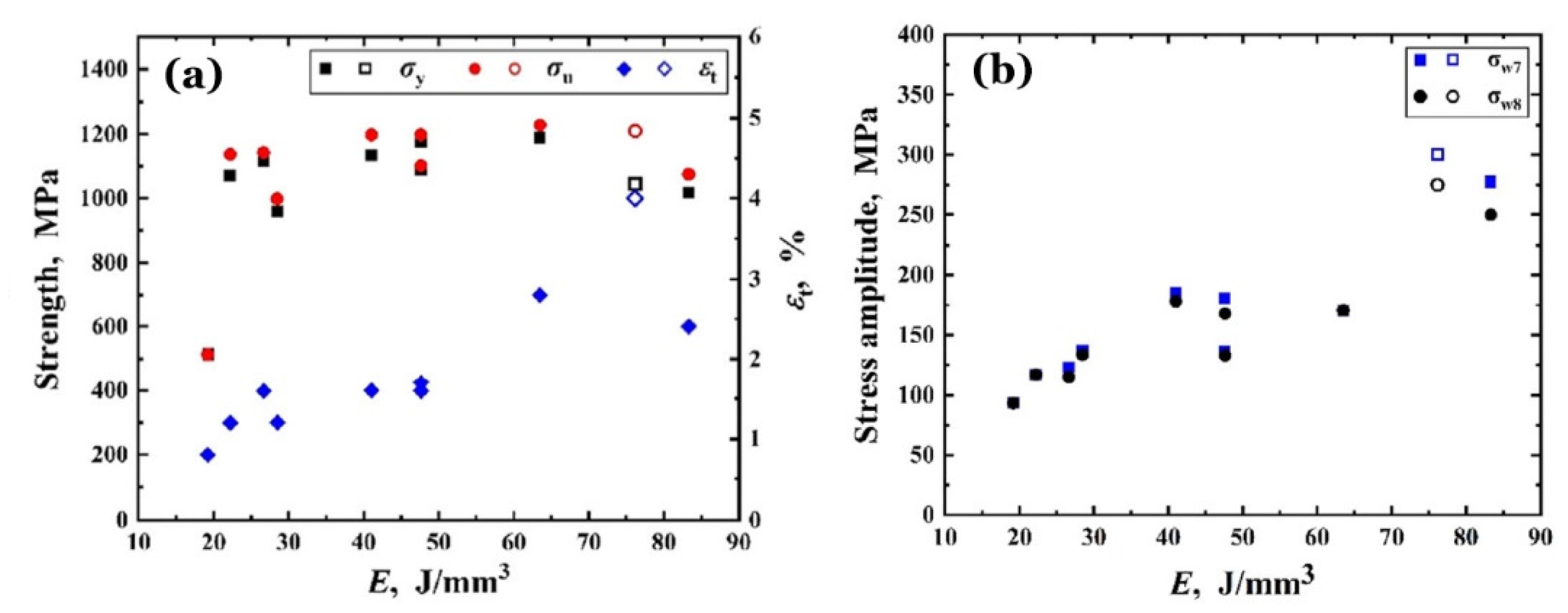 Preprints 113954 g002