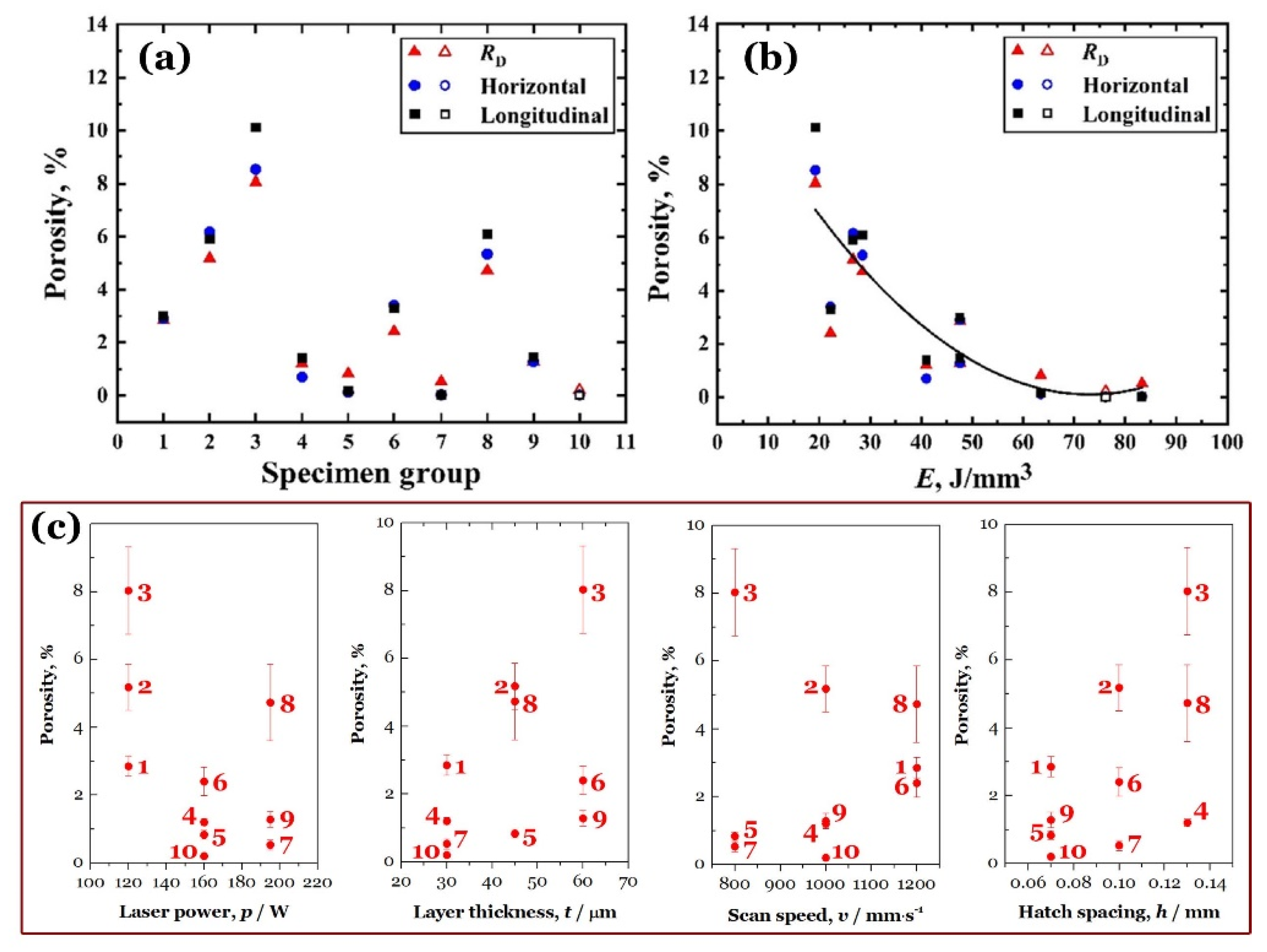 Preprints 113954 g004